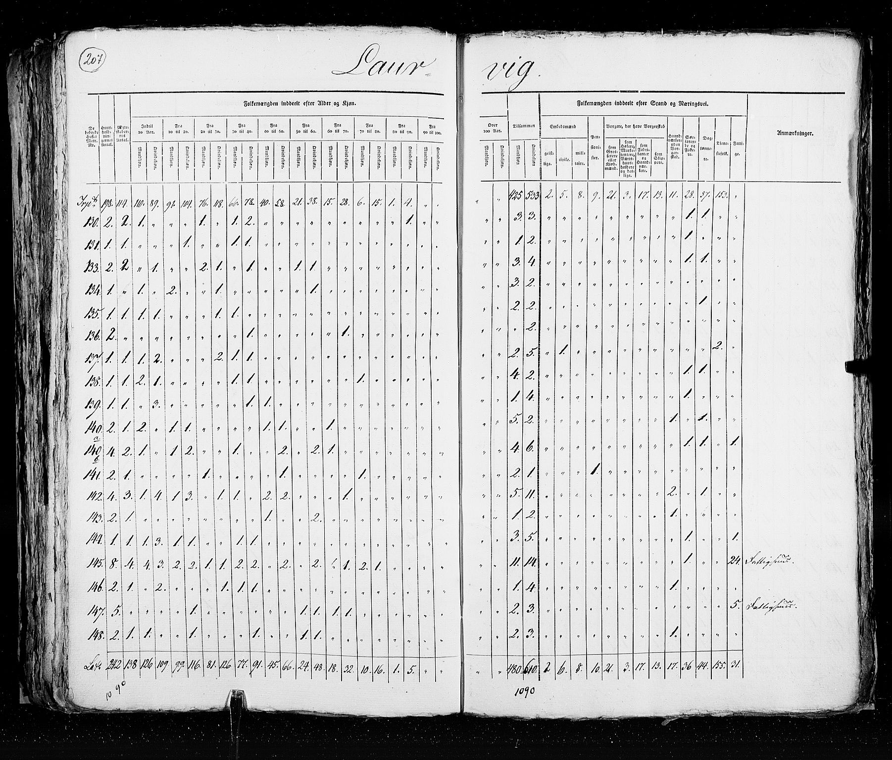 RA, Folketellingen 1825, bind 20: Kjøpsteder og ladesteder: Fredrikshald-Kragerø, 1825, s. 207
