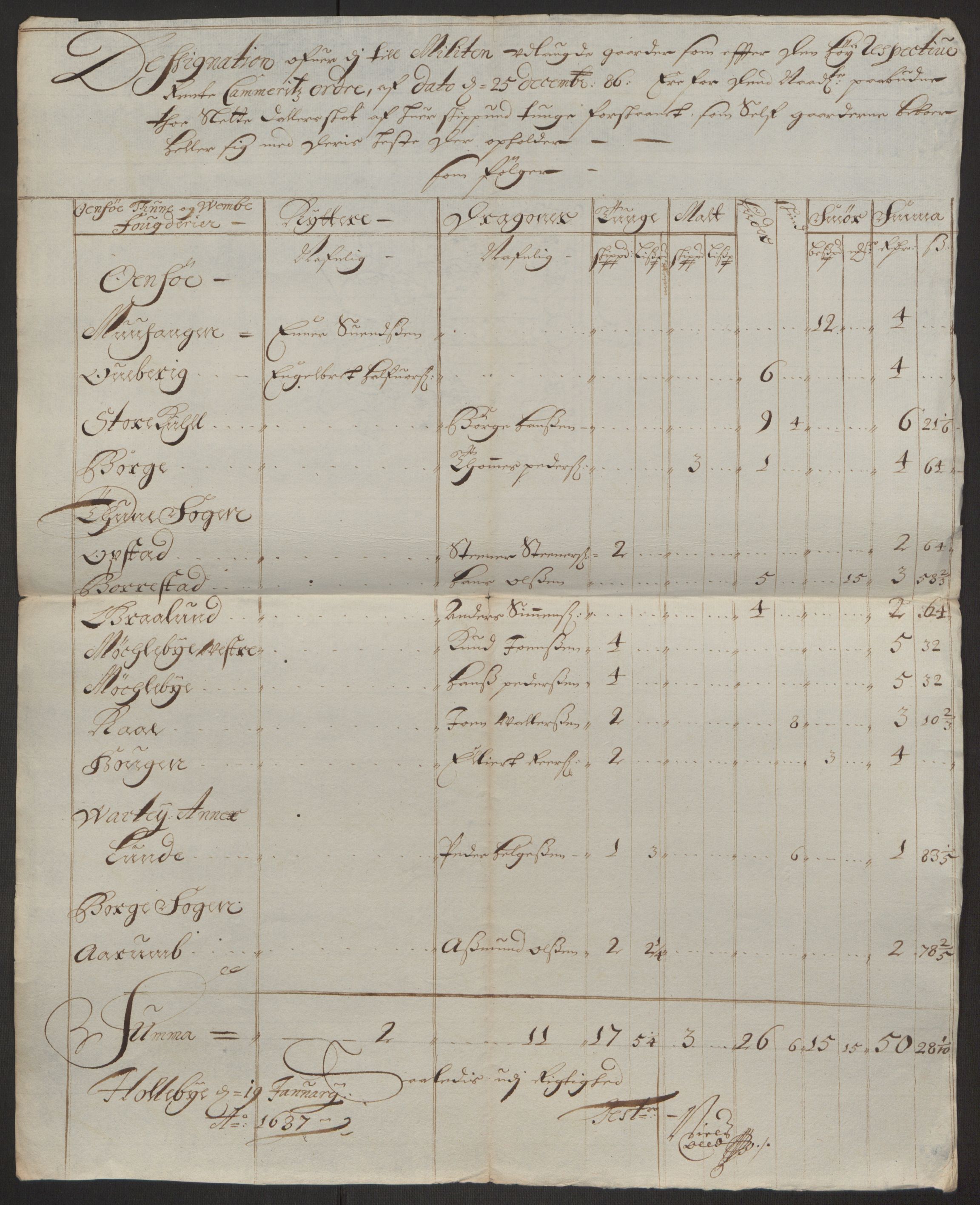 Rentekammeret inntil 1814, Reviderte regnskaper, Fogderegnskap, AV/RA-EA-4092/R03/L0118: Fogderegnskap Onsøy, Tune, Veme og Åbygge fogderi, 1684-1689, s. 210