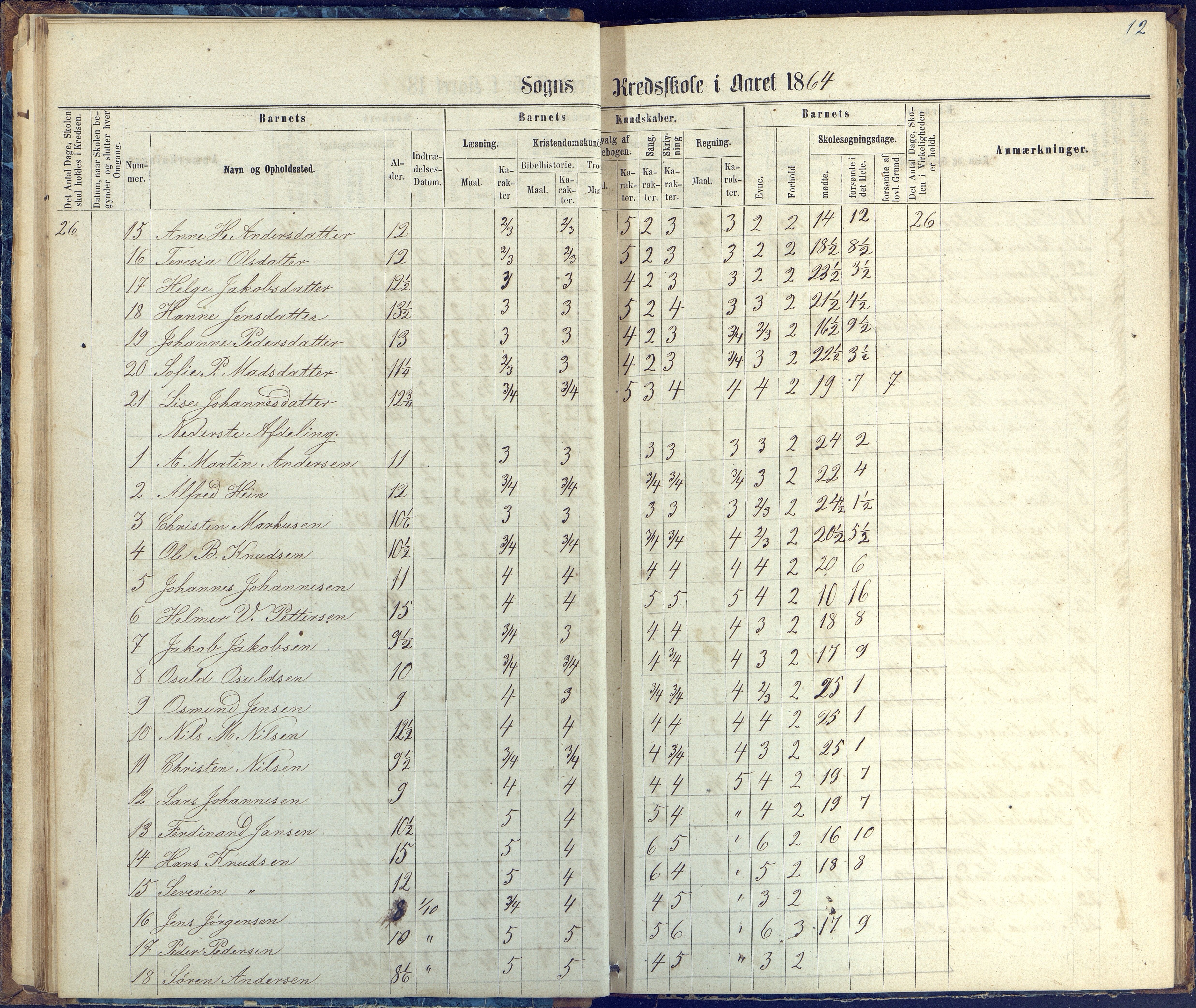 Øyestad kommune frem til 1979, AAKS/KA0920-PK/06/06G/L0002: Skoleprotokoll, 1863-1875, s. 12