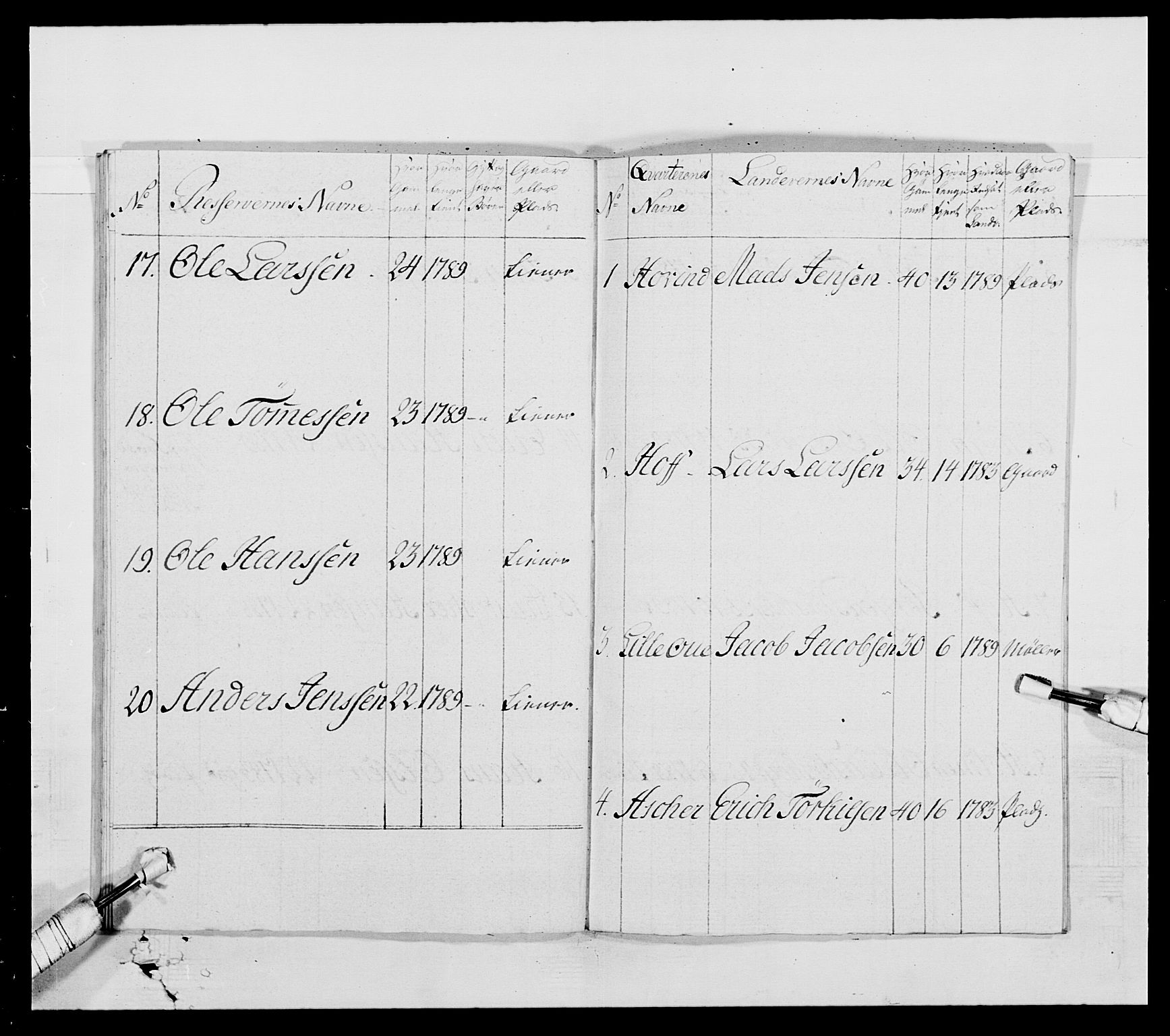 Generalitets- og kommissariatskollegiet, Det kongelige norske kommissariatskollegium, AV/RA-EA-5420/E/Eh/L0004: Akershusiske dragonregiment, 1786-1789, s. 463