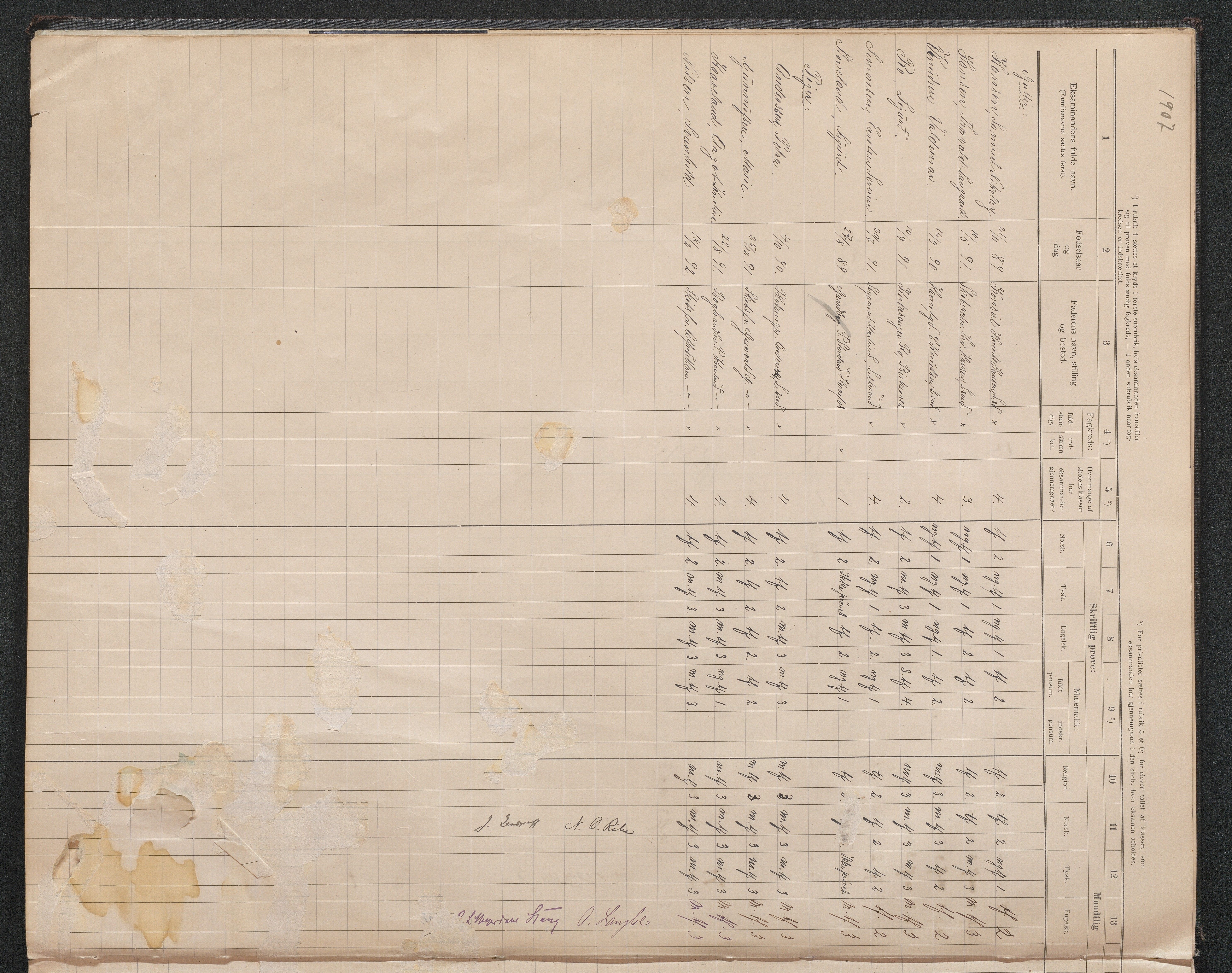 Lillesand kommune, AAKS/KA0926-PK/2/03/L0024: Lillesand Communale Middelskole - Eksamensprotokoll for Middelskolen, 1903-1939