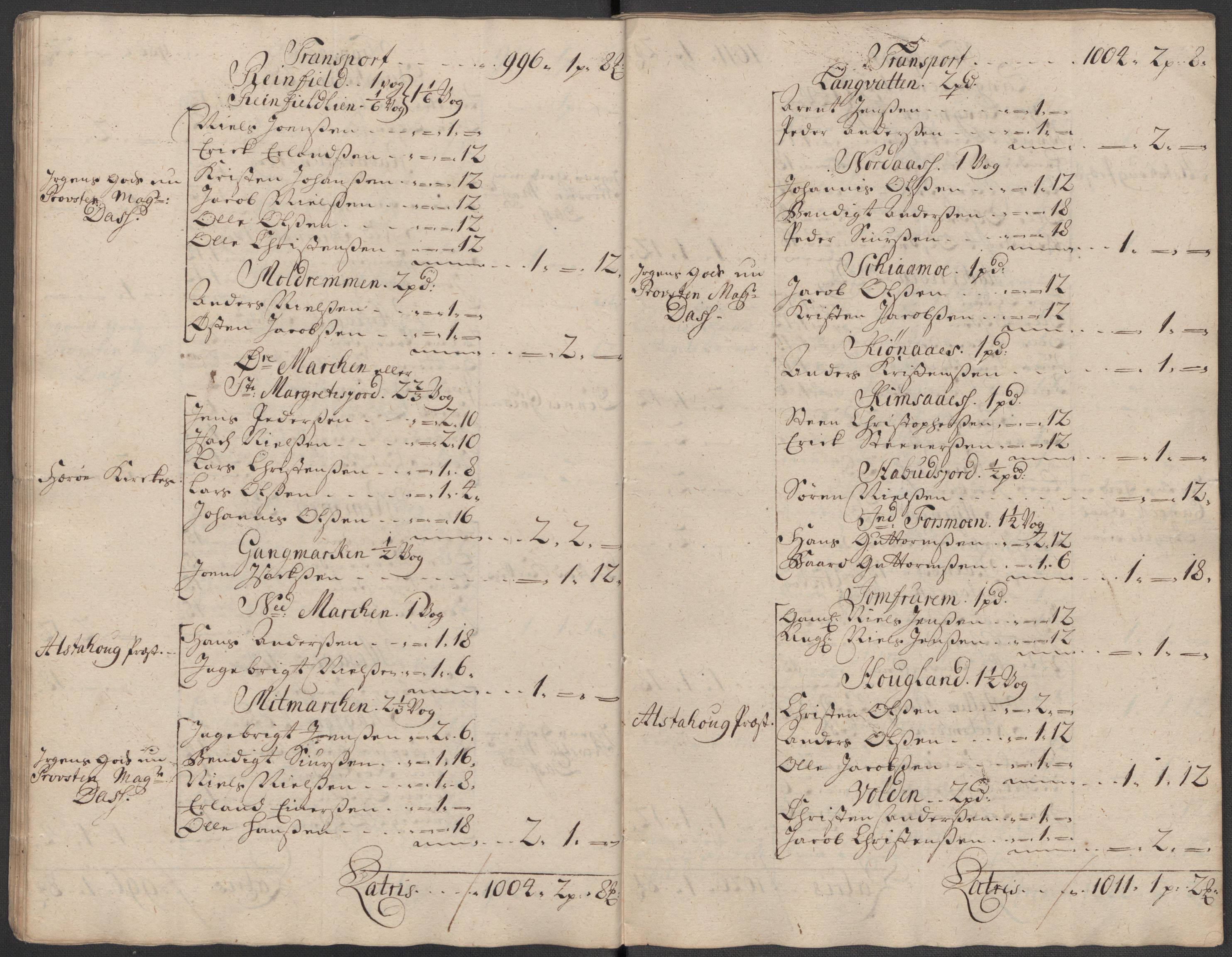 Rentekammeret inntil 1814, Reviderte regnskaper, Fogderegnskap, RA/EA-4092/R65/L4516: Fogderegnskap Helgeland, 1718, s. 65