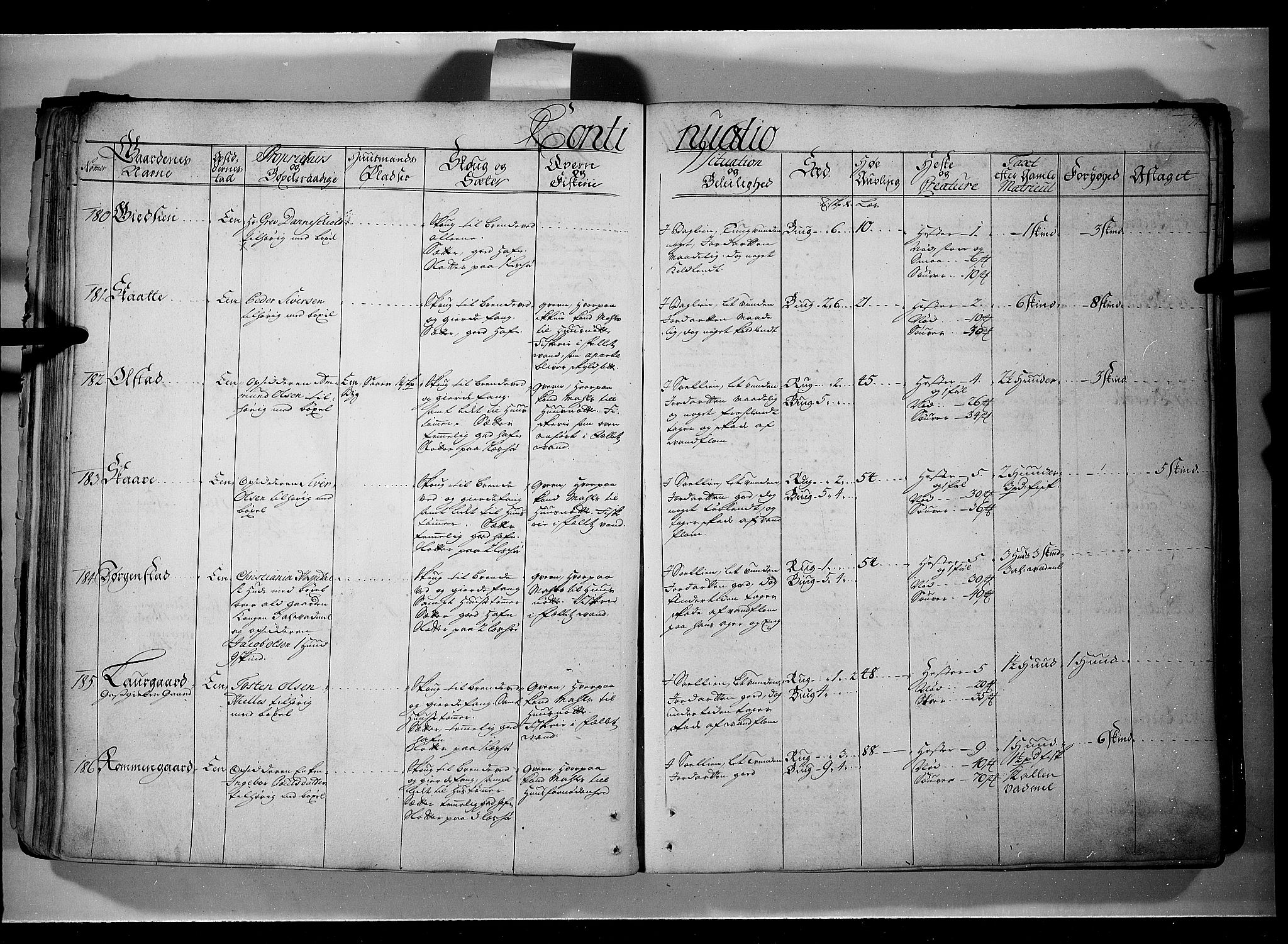 Rentekammeret inntil 1814, Realistisk ordnet avdeling, AV/RA-EA-4070/N/Nb/Nbf/L0107: Gudbrandsdalen eksaminasjonsprotokoll, 1723, s. 70b-71a