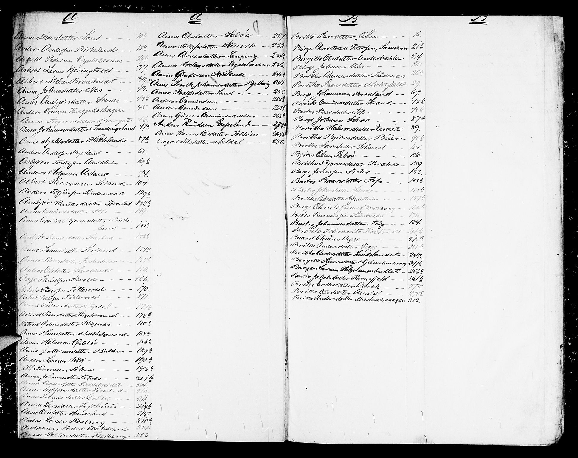 Ryfylke tingrett, SAST/A-100055/001/IV/IVD/L0025: Skifteprotokoll, register i boken, 1870-1876