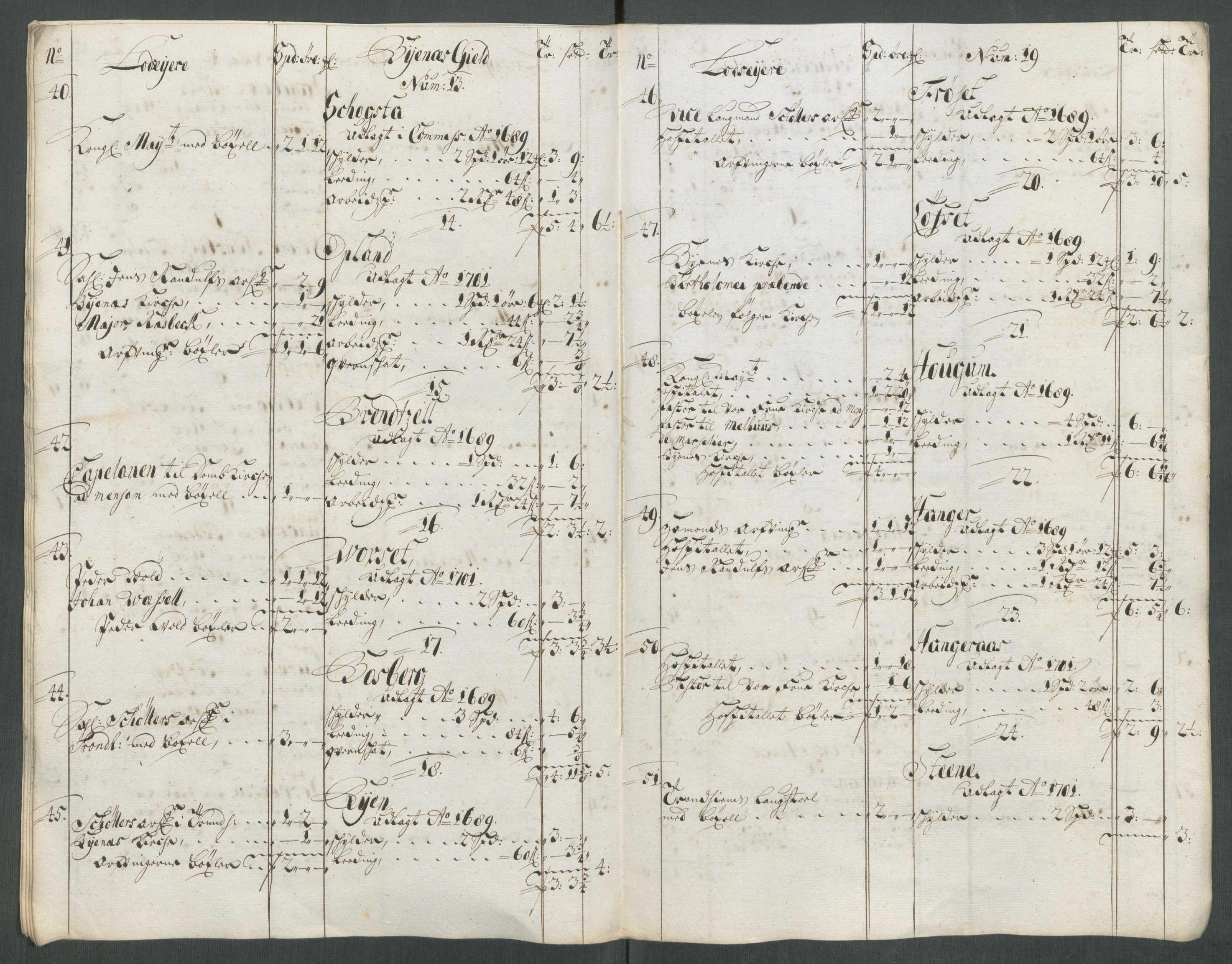 Rentekammeret inntil 1814, Reviderte regnskaper, Fogderegnskap, AV/RA-EA-4092/R61/L4113: Fogderegnskap Strinda og Selbu, 1712-1713, s. 198