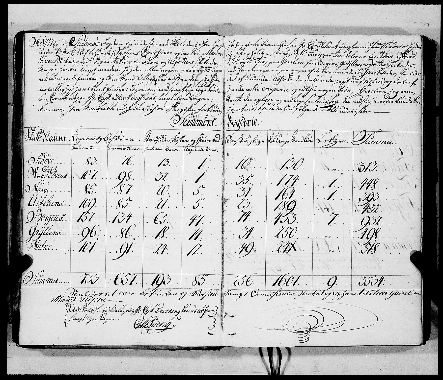 Innrulleringssjefen i Bergen, AV/SAB-A-100050/G/Ga/Gaa/L0002: Sesjonsprotokoll nr. 2, 1757-1776