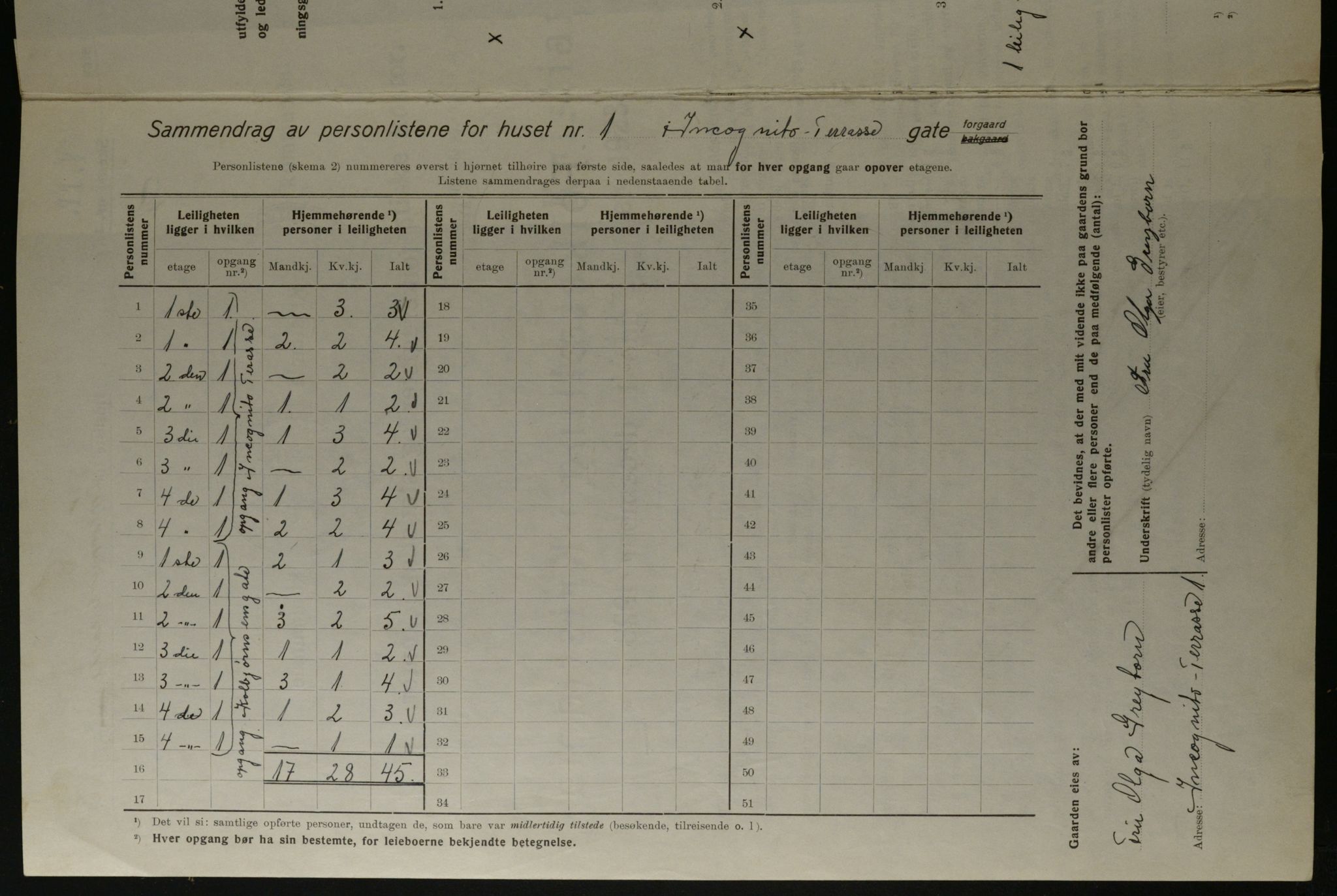 OBA, Kommunal folketelling 1.12.1923 for Kristiania, 1923, s. 49508