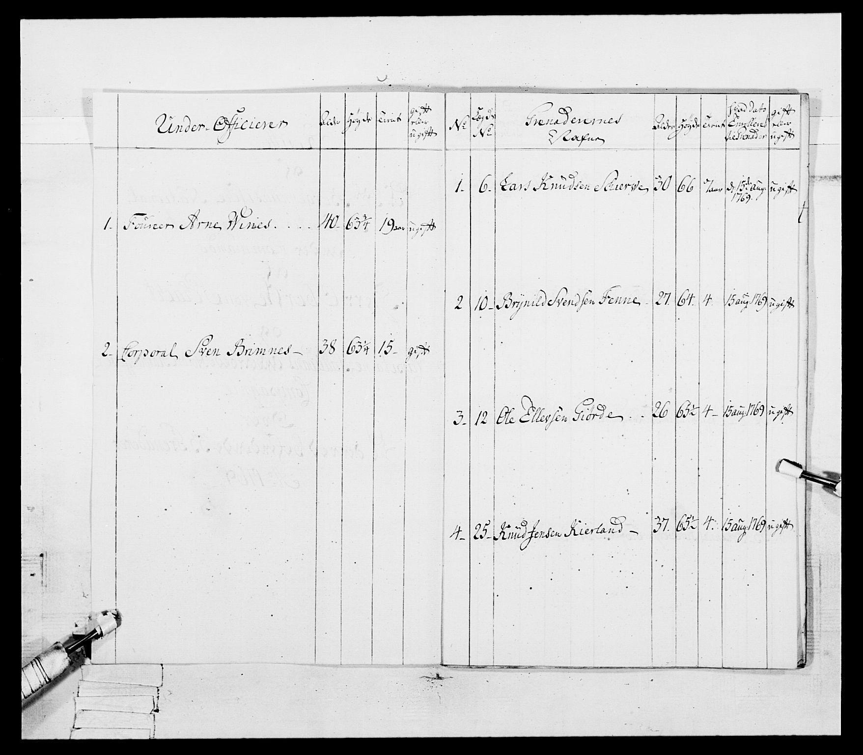 Generalitets- og kommissariatskollegiet, Det kongelige norske kommissariatskollegium, RA/EA-5420/E/Eh/L0092: 2. Bergenhusiske nasjonale infanteriregiment, 1769-1771, s. 296