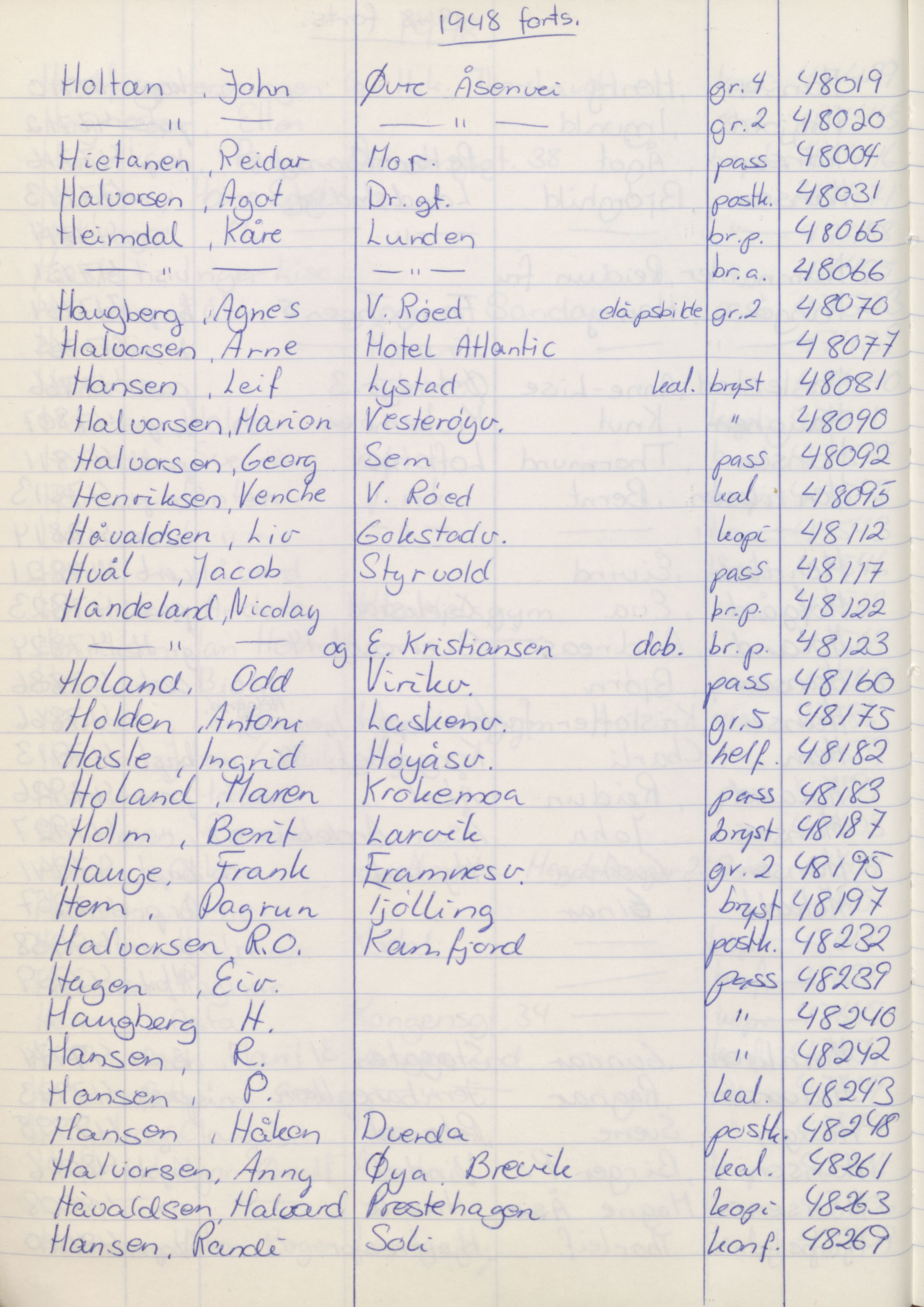 Pa 1494 - Jørgensen, Antonius. Fotograf, VEMU/A-2760/F/Fa, 1927-2004, s. 1324