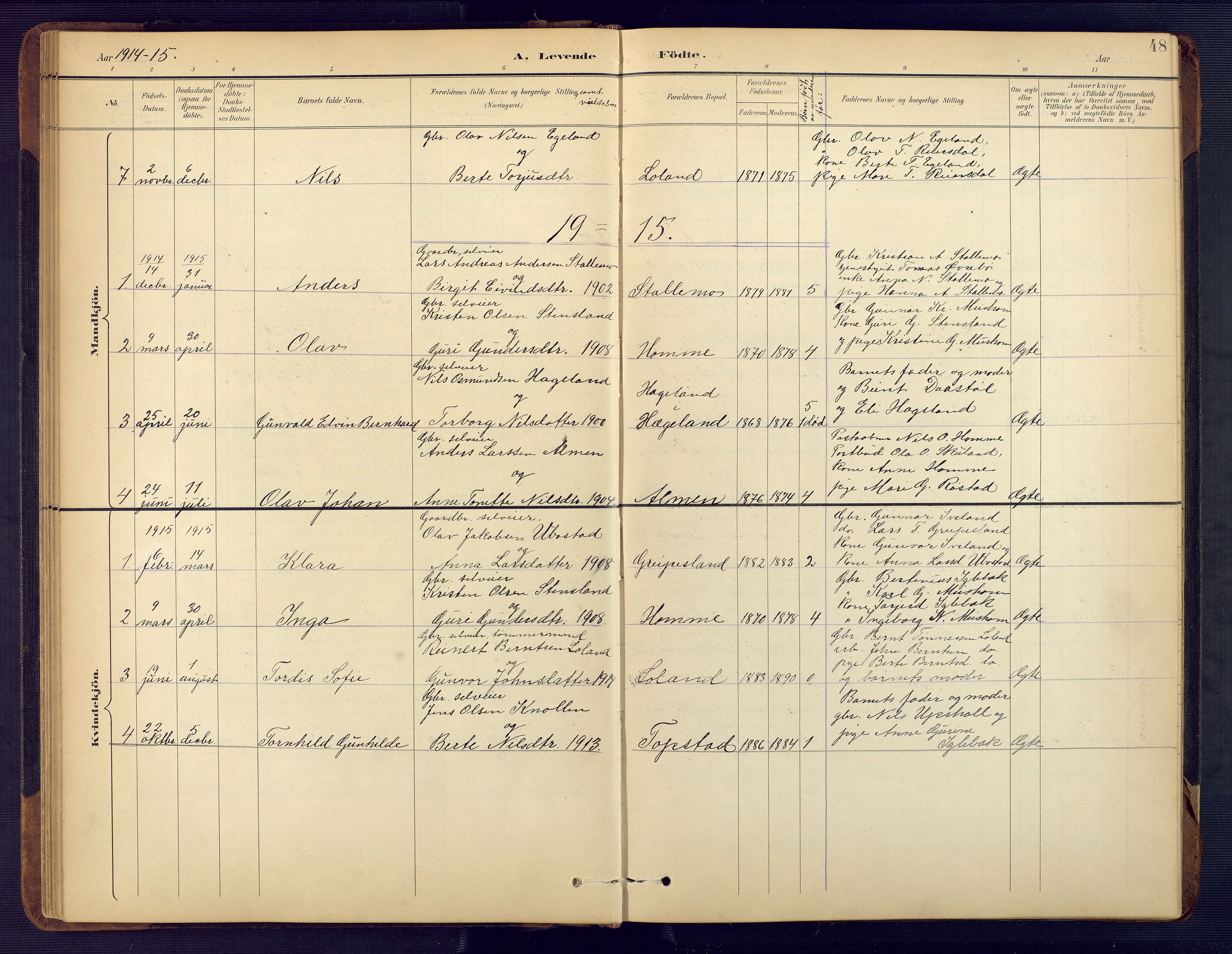 Vennesla sokneprestkontor, AV/SAK-1111-0045/Fb/Fbc/L0003: Klokkerbok nr. B 3, 1895-1946, s. 48