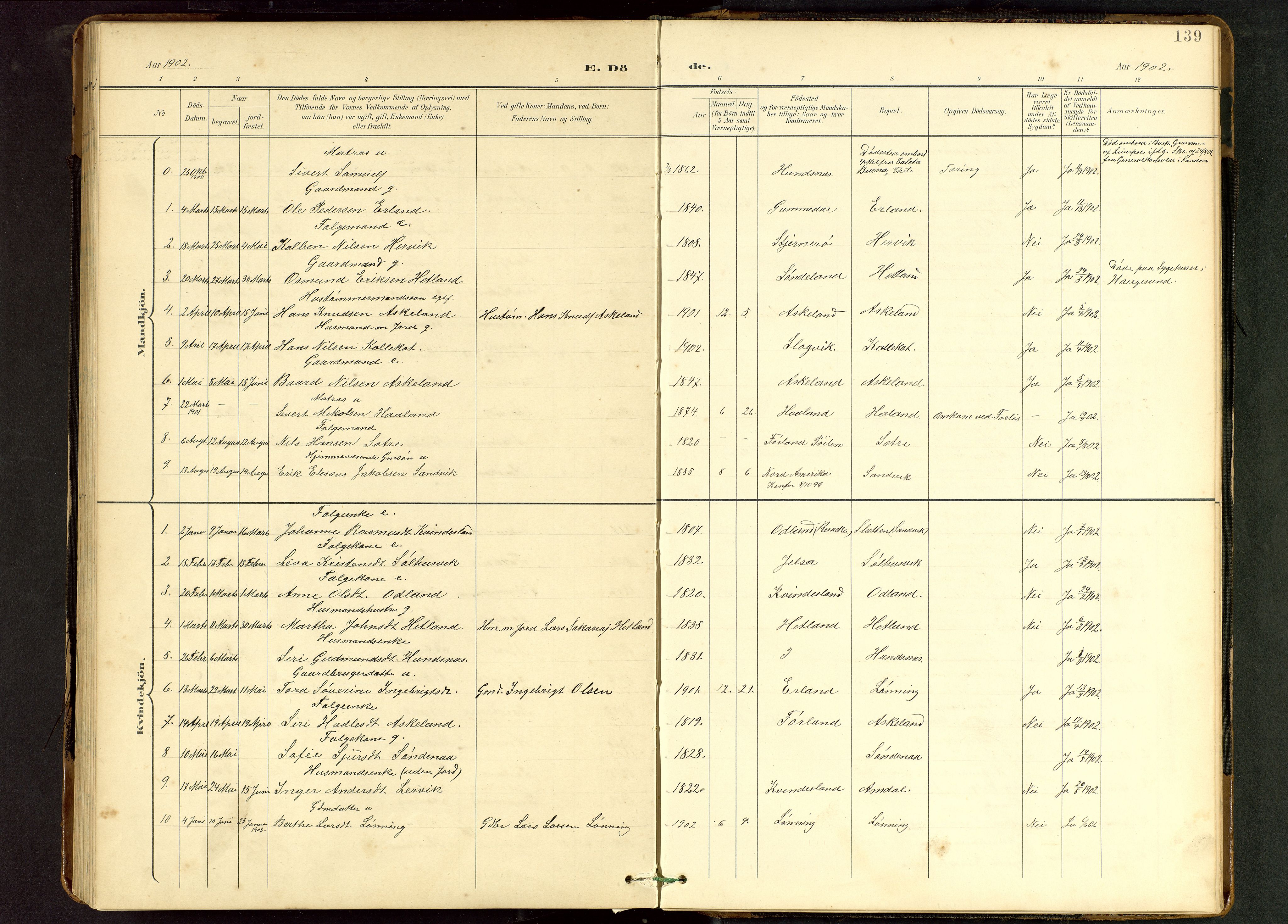 Tysvær sokneprestkontor, AV/SAST-A -101864/H/Ha/Hab/L0010: Klokkerbok nr. B 10, 1897-1912, s. 139