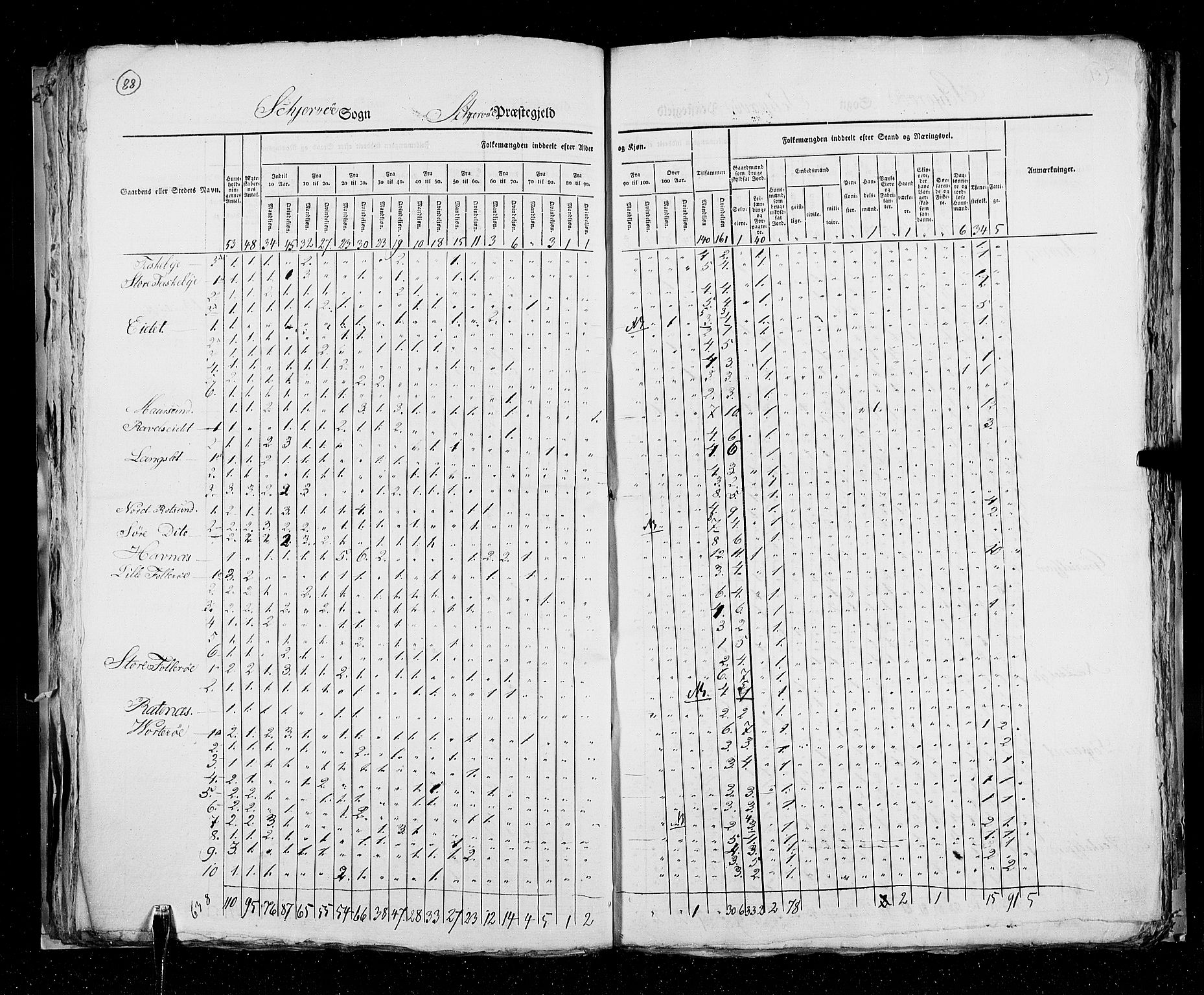 RA, Folketellingen 1825, bind 19: Finnmarken amt, 1825, s. 88