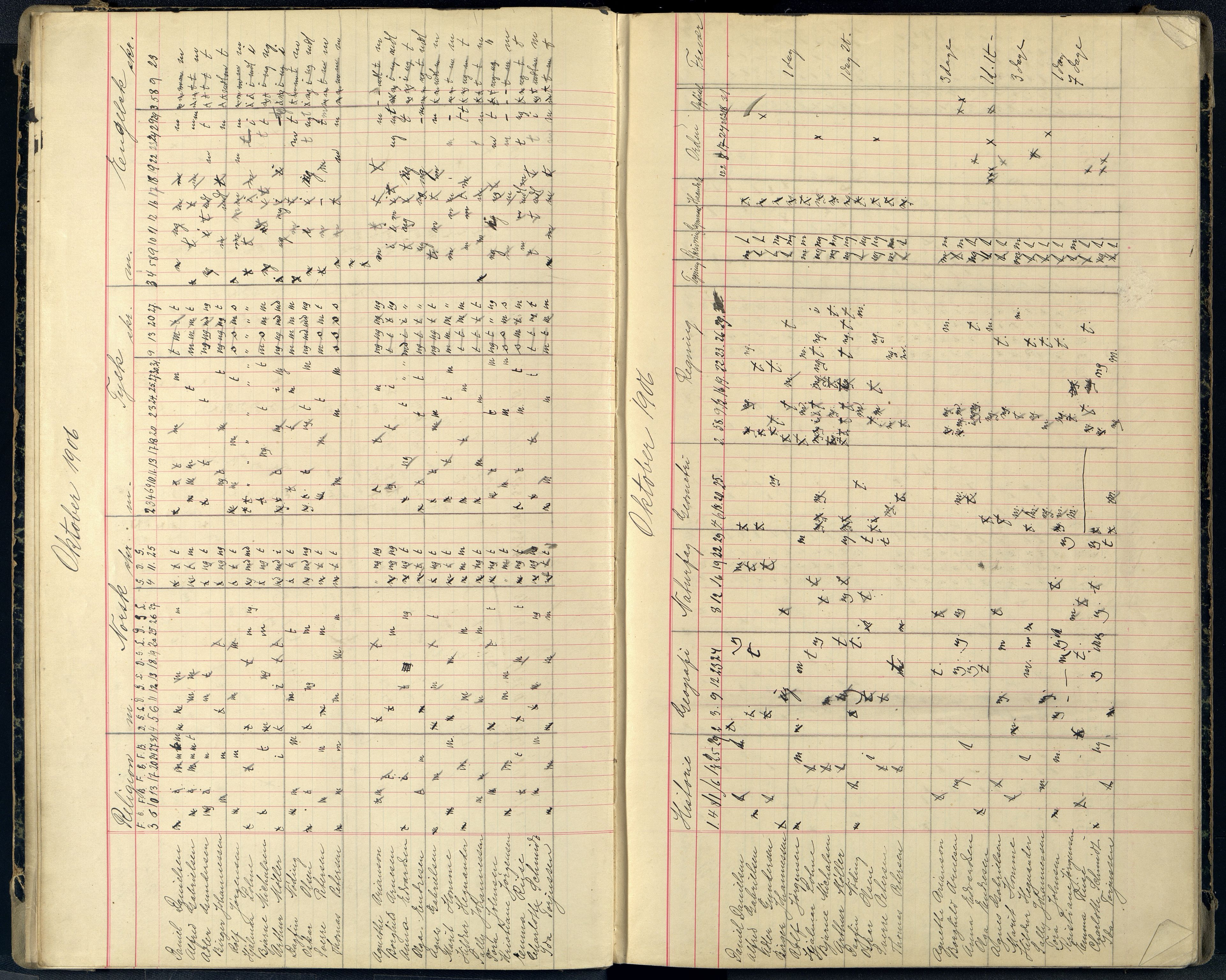 Mandal By - Borgerskolen/Middelskolen/Høiere Allmenskole, ARKSOR/1002MG550/G/L0040: Karakterprotokoll (d), 1906-1911