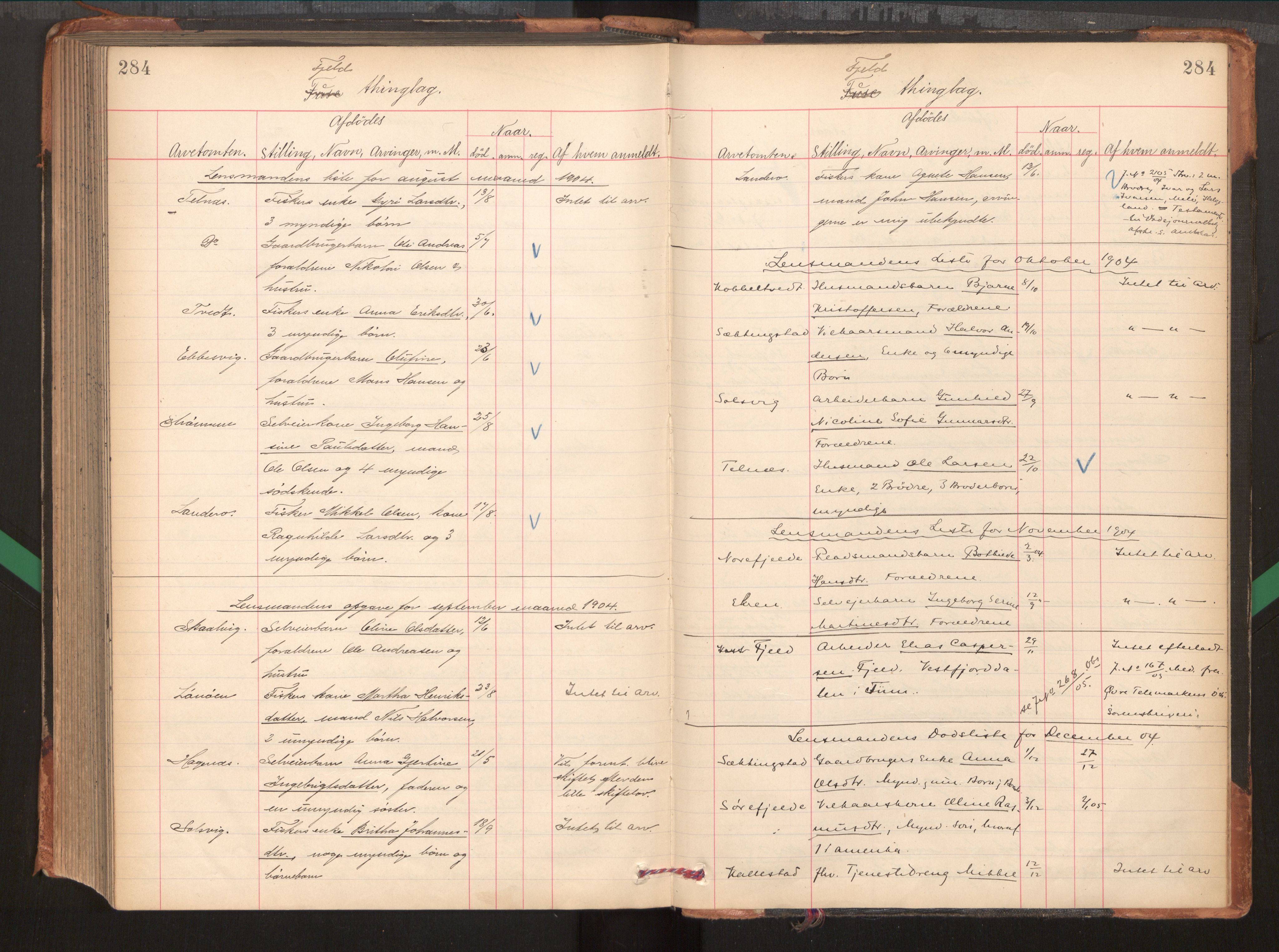 Midhordland sorenskriveri, AV/SAB-A-3001/1/H/Hk/Hka/L0005: Dødsfallprotokollar, 1896-1906, s. 284