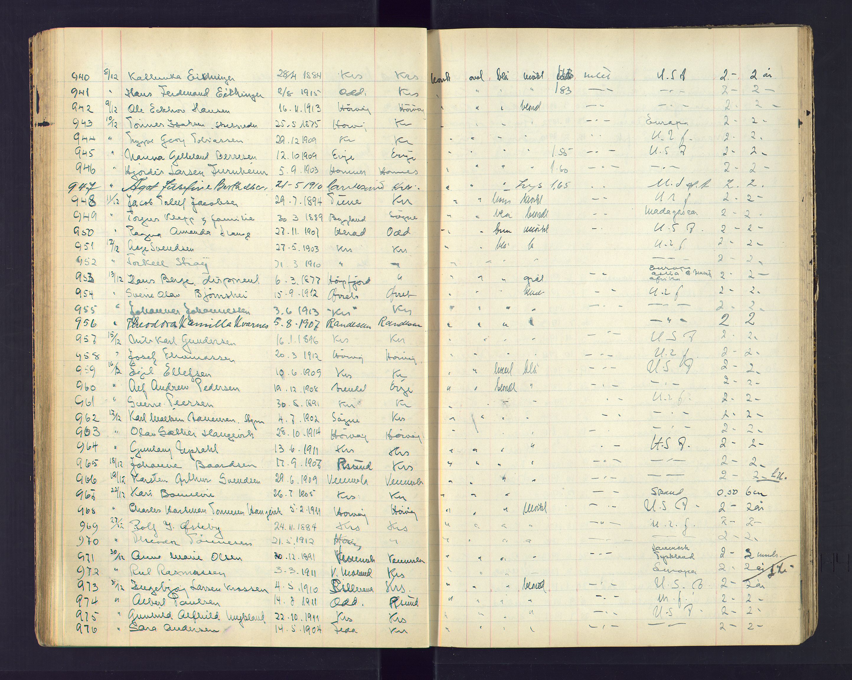 Kristiansand politikammer, SAK/1243-0004/K/Ka/L0232: Passprotokoll foreviste reisepass, 1928-1934, s. 65