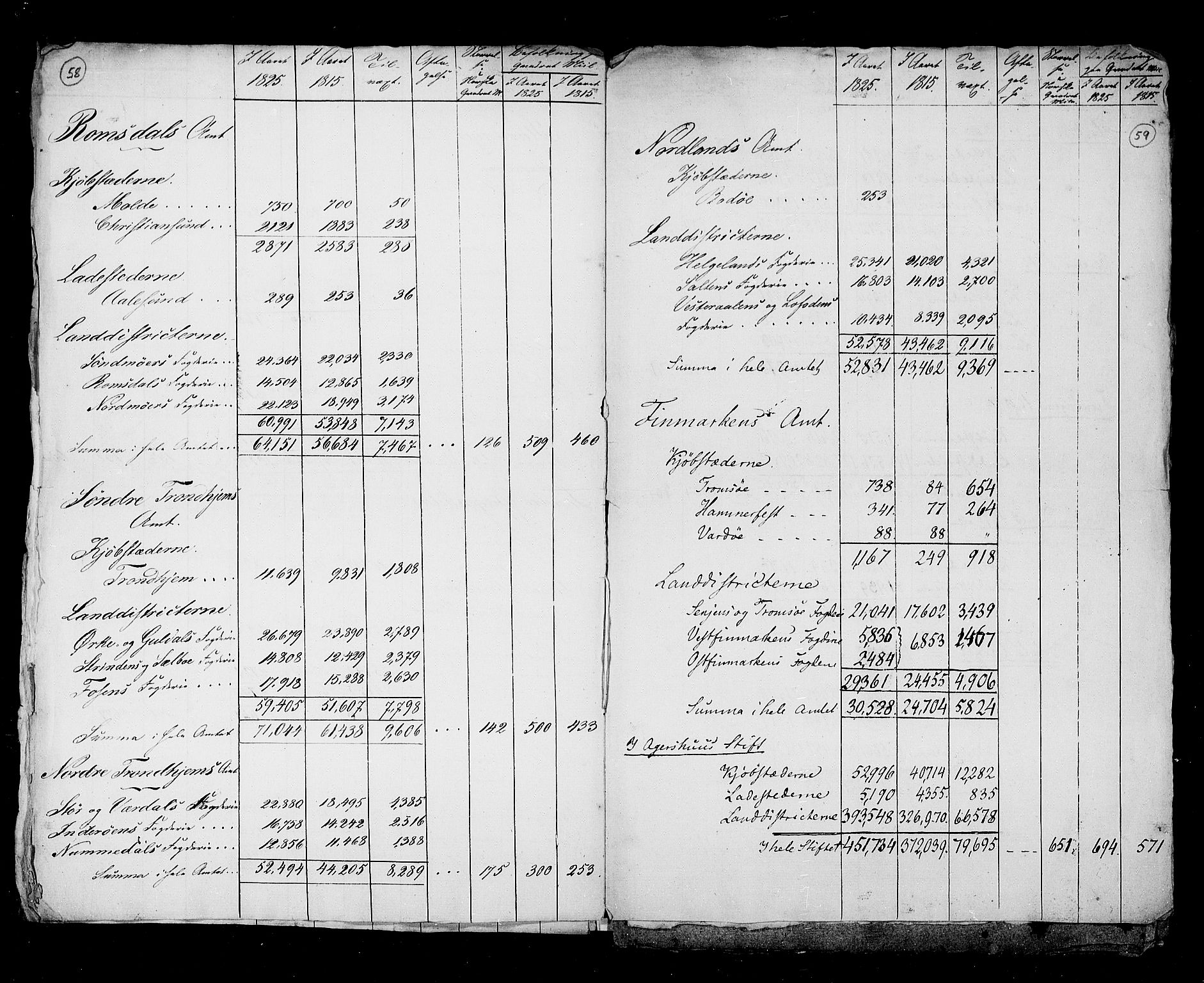 RA, Folketellingen 1825, bind 1: Hovedliste for hele landet, 1825, s. 58-59