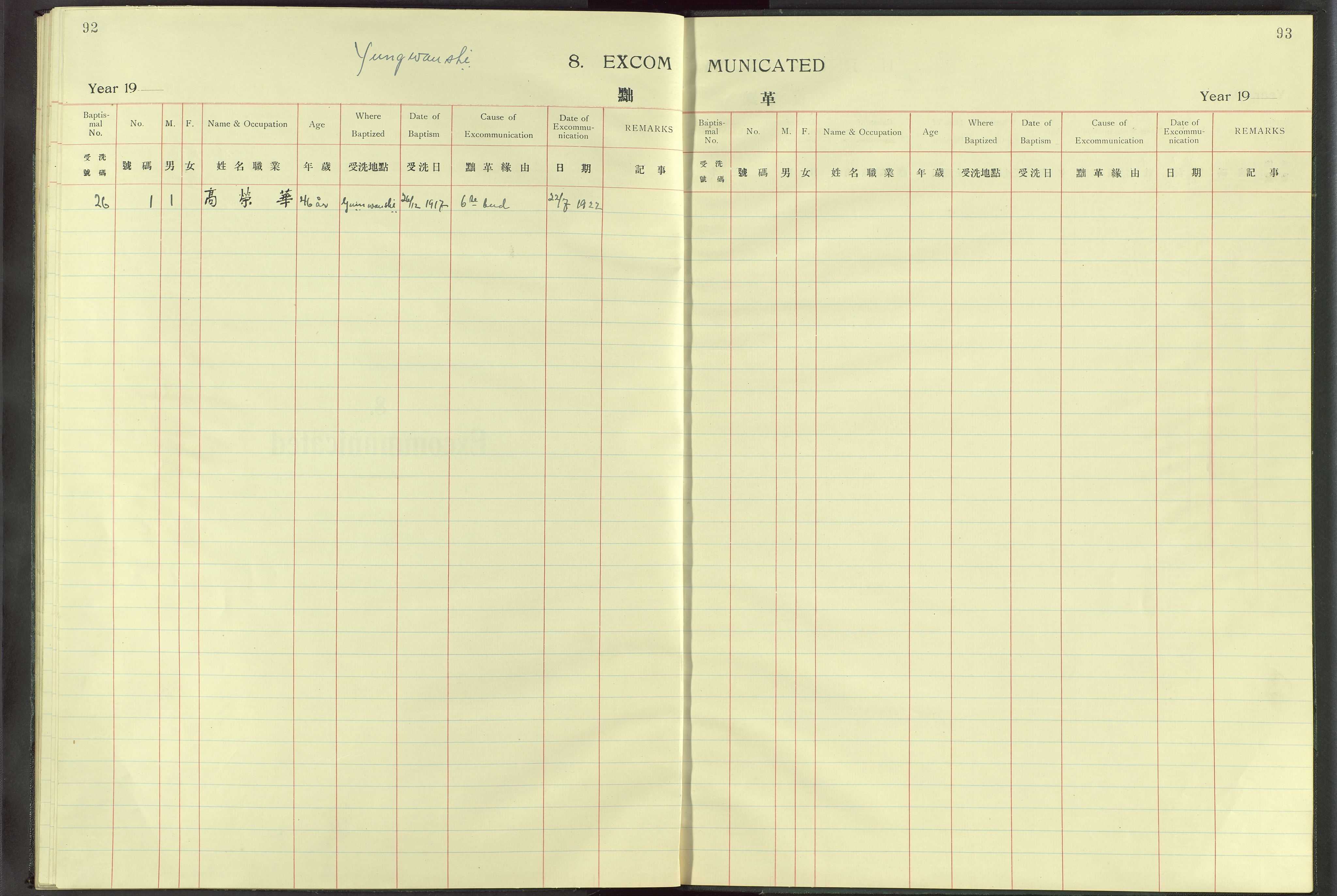 Det Norske Misjonsselskap - utland - Kina (Hunan), VID/MA-A-1065/Dm/L0011: Ministerialbok nr. -, 1909-1948, s. 92-93