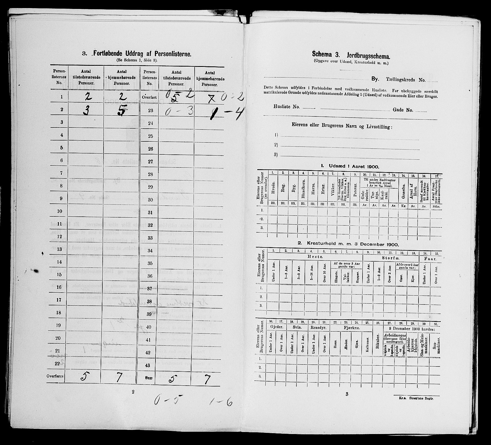 SAST, Folketelling 1900 for 1103 Stavanger kjøpstad, 1900, s. 4583