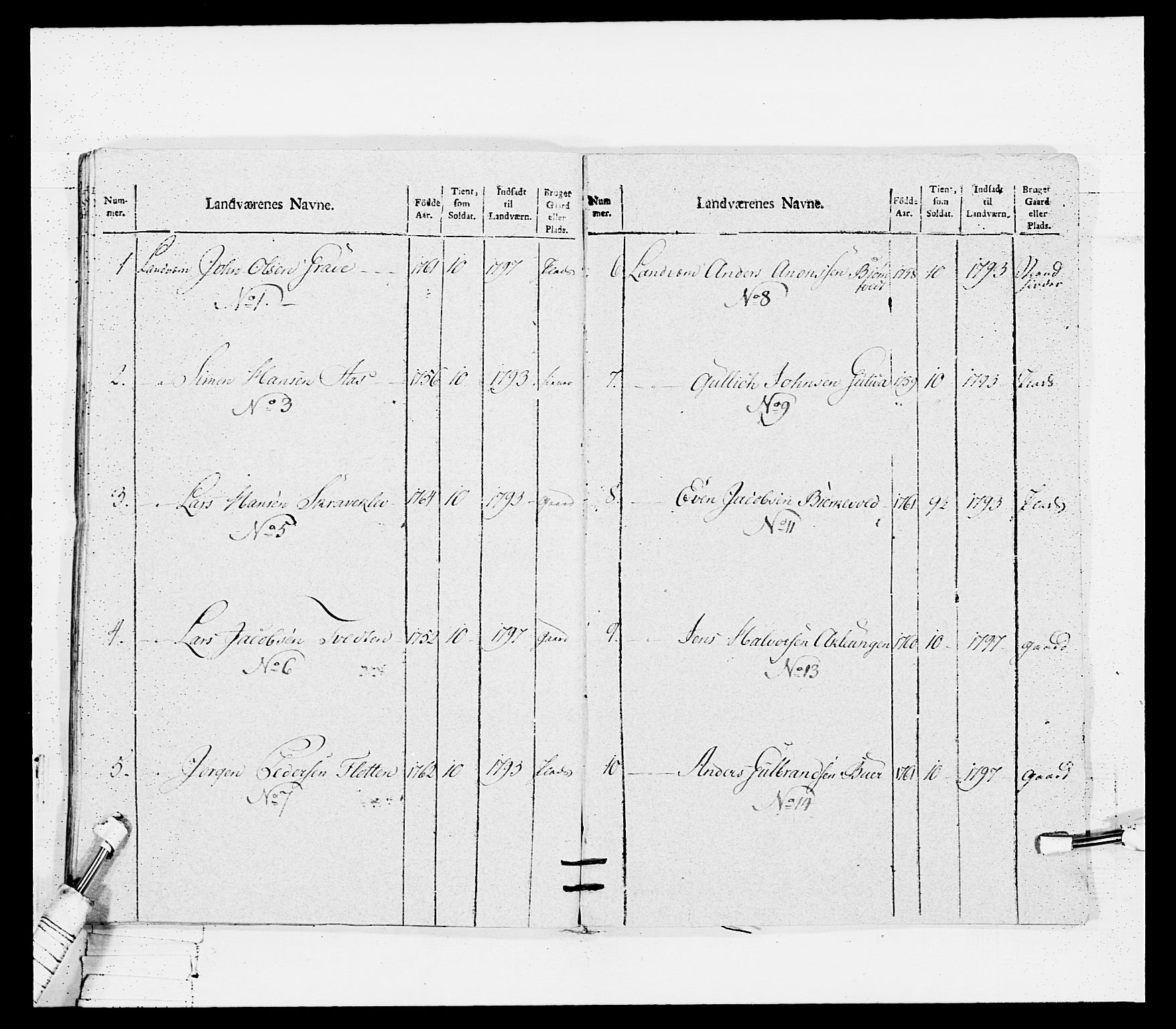 Generalitets- og kommissariatskollegiet, Det kongelige norske kommissariatskollegium, RA/EA-5420/E/Eh/L0114: Telemarkske nasjonale infanteriregiment, 1789-1802, s. 258