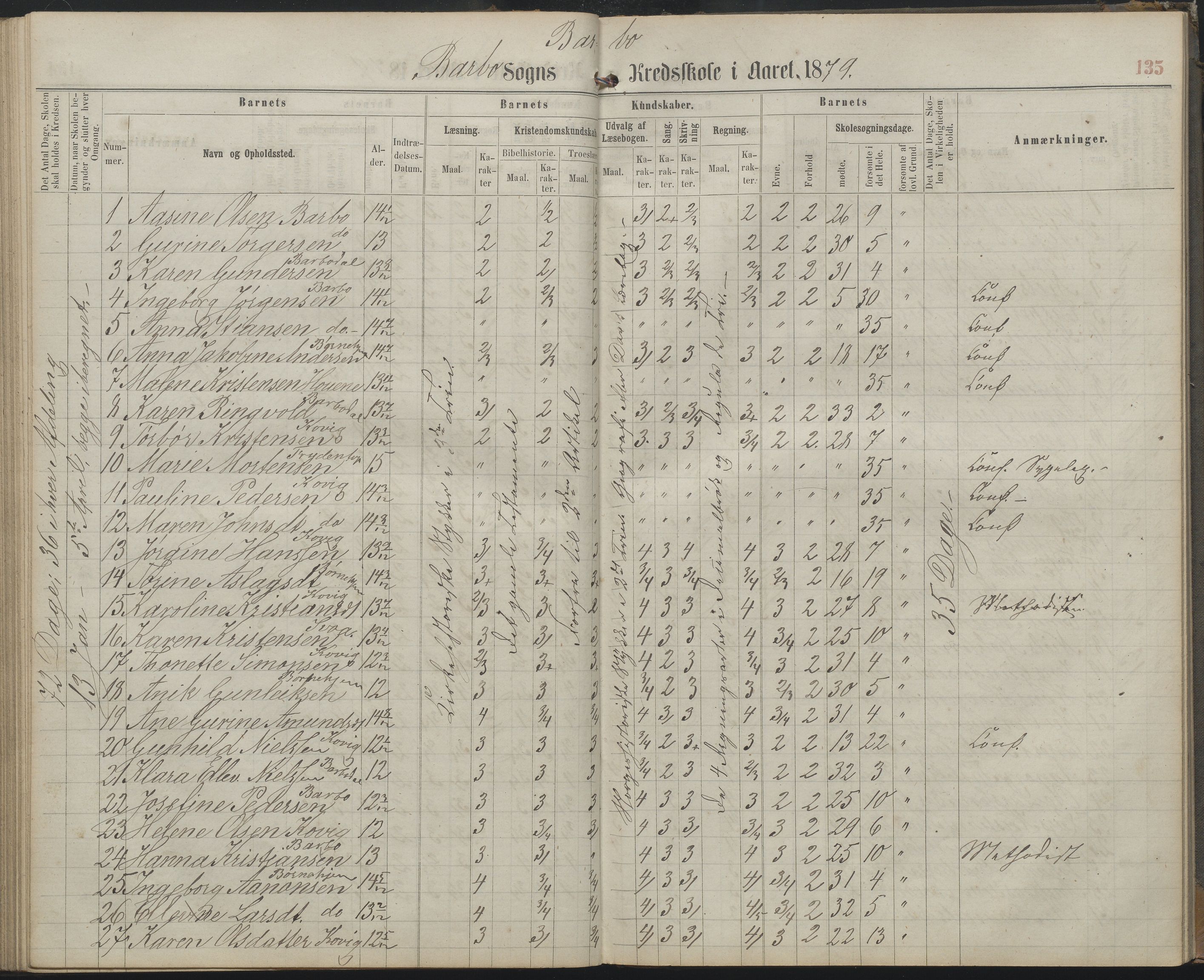 Arendal kommune, Katalog I, AAKS/KA0906-PK-I/07/L0159: Skoleprotokoll for øverste klasse, 1863-1885, s. 135