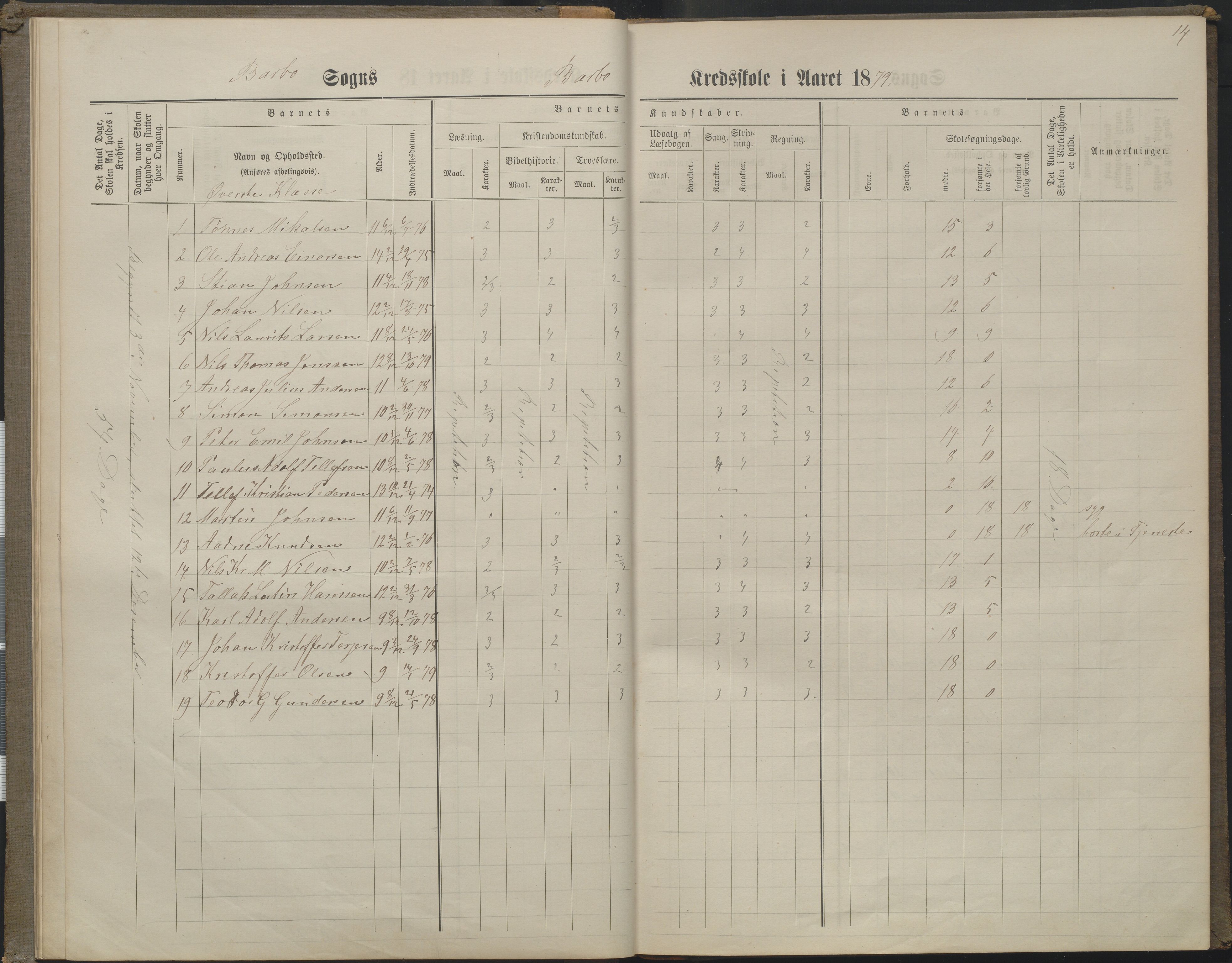 Arendal kommune, Katalog I, AAKS/KA0906-PK-I/07/L0160: Skoleprotokoll for nederste klasse, 1863-1877, s. 14