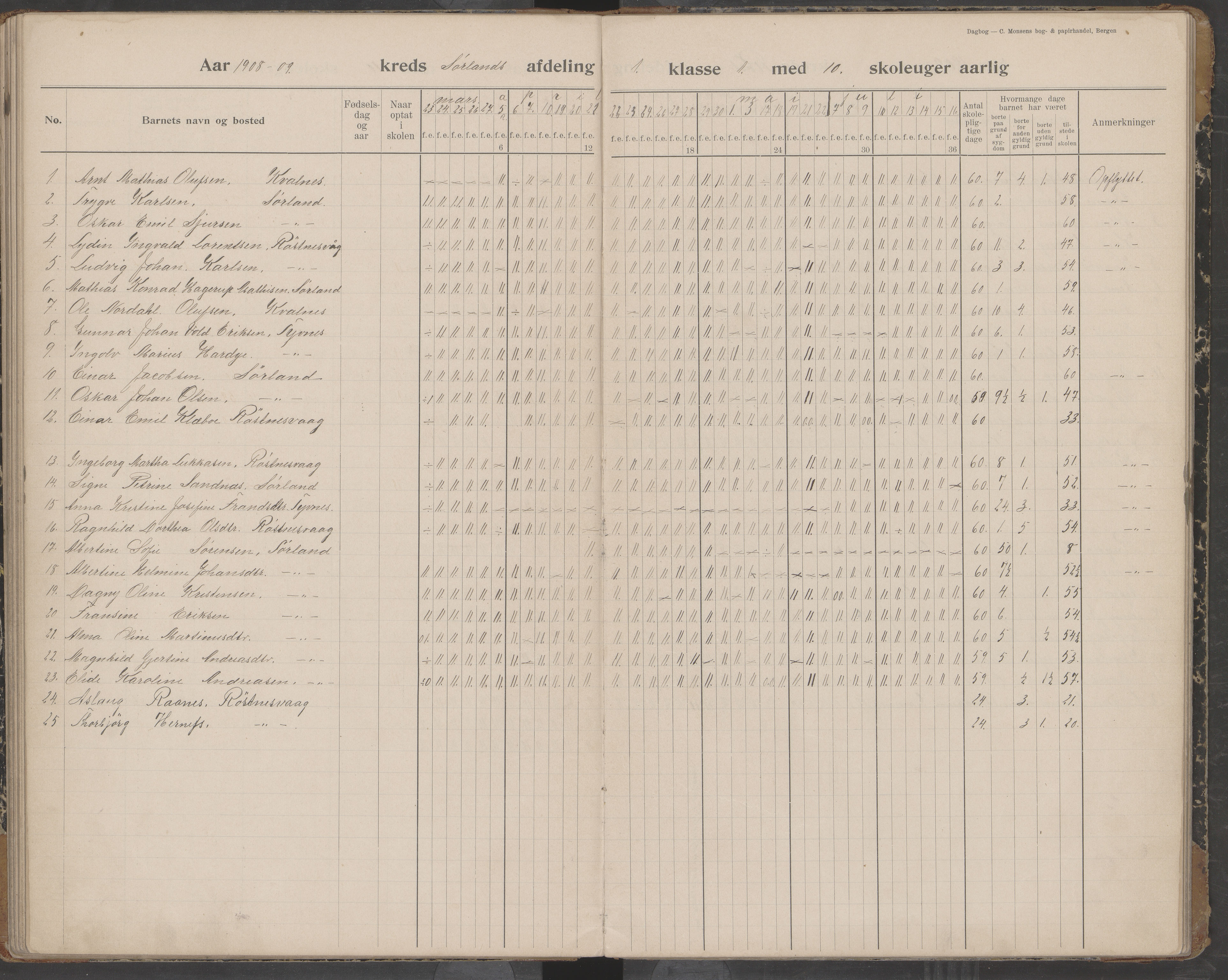 Værøy kommune. Sørland, Mostad og Røst skolekrets, AIN/K-18570.510.01/442/L0001: Karakterprotokoll, 1901-1920