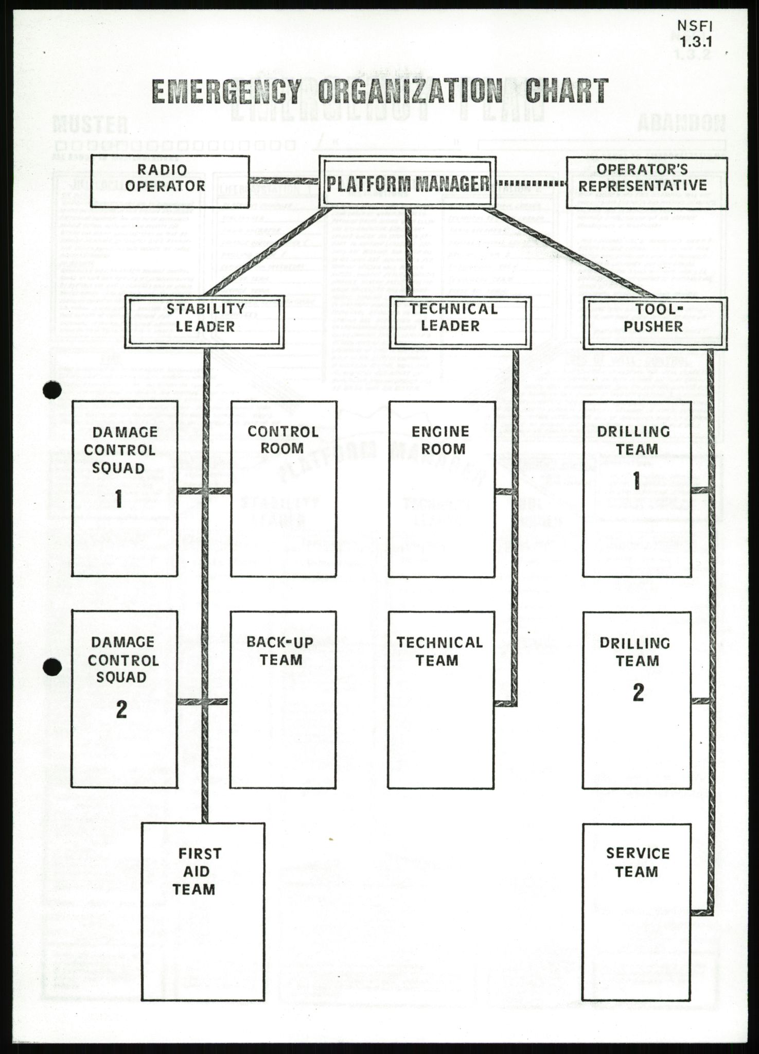 Justisdepartementet, Granskningskommisjonen ved Alexander Kielland-ulykken 27.3.1980, AV/RA-S-1165/D/L0022: Y Forskningsprosjekter (Y8-Y9)/Z Diverse (Doku.liste + Z1-Z15 av 15), 1980-1981, s. 13