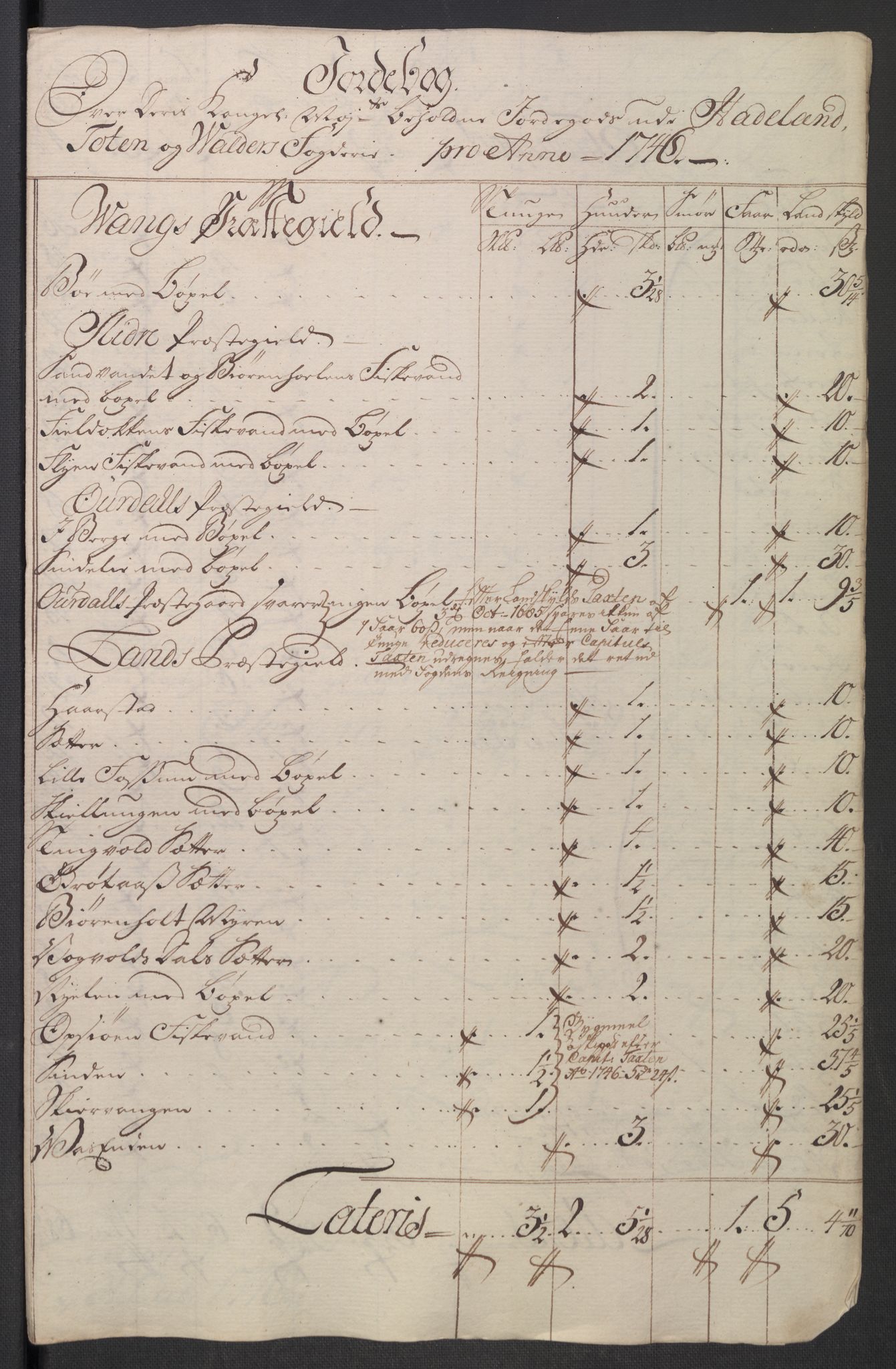 Rentekammeret inntil 1814, Reviderte regnskaper, Fogderegnskap, RA/EA-4092/R18/L1345: Fogderegnskap Hadeland, Toten og Valdres, 1745-1746, s. 416