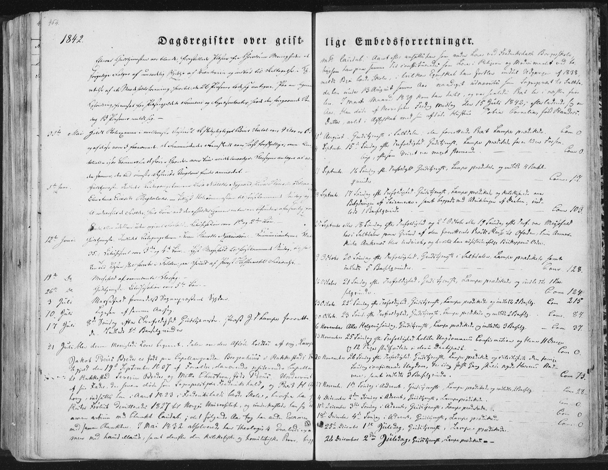 Ministerialprotokoller, klokkerbøker og fødselsregistre - Nordland, AV/SAT-A-1459/847/L0667: Ministerialbok nr. 847A07, 1842-1871, s. 464