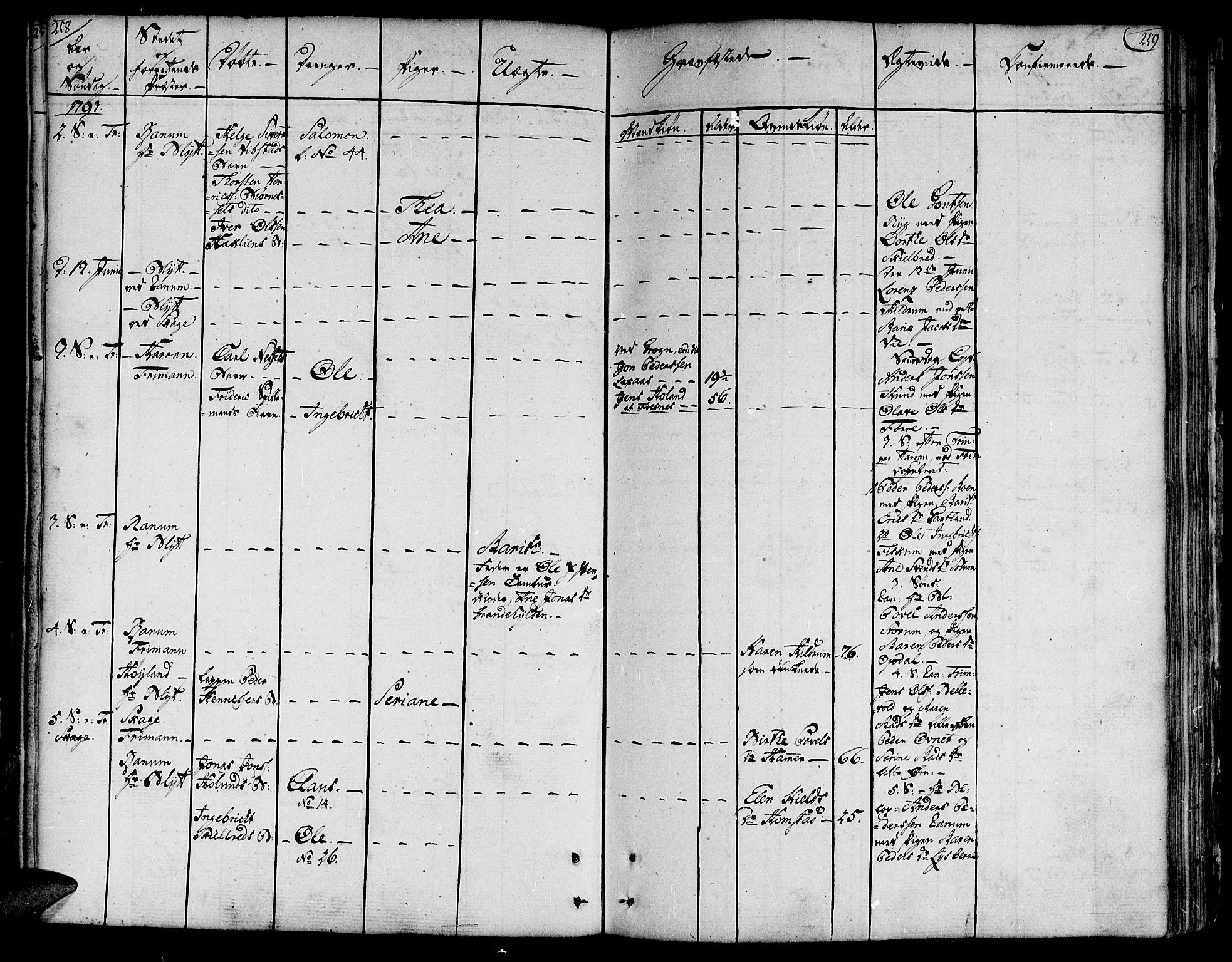 Ministerialprotokoller, klokkerbøker og fødselsregistre - Nord-Trøndelag, AV/SAT-A-1458/764/L0544: Ministerialbok nr. 764A04, 1780-1798, s. 258-259