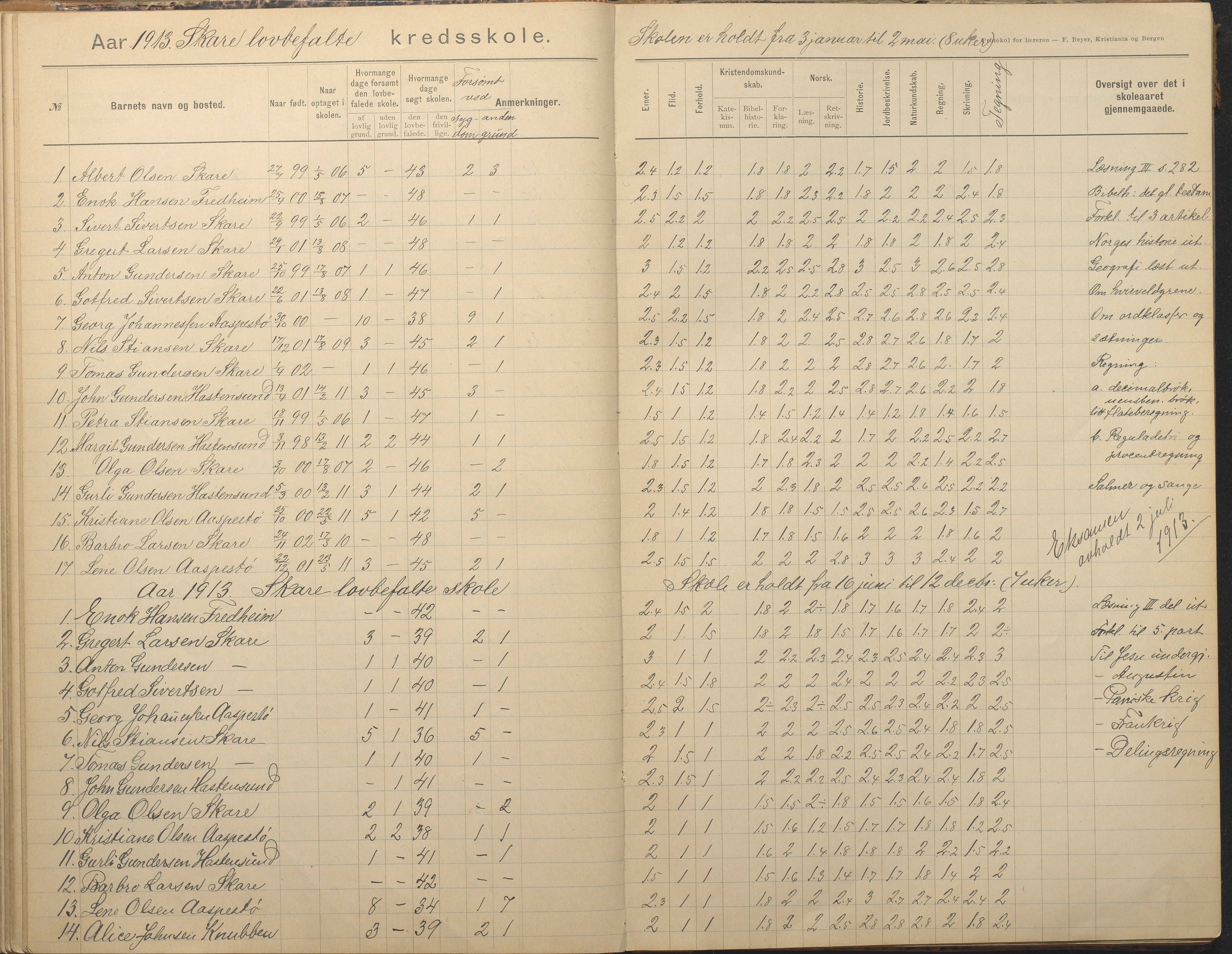 Tromøy kommune frem til 1971, AAKS/KA0921-PK/04/L0082: Skare - Karakterprotokoll, 1891-1946