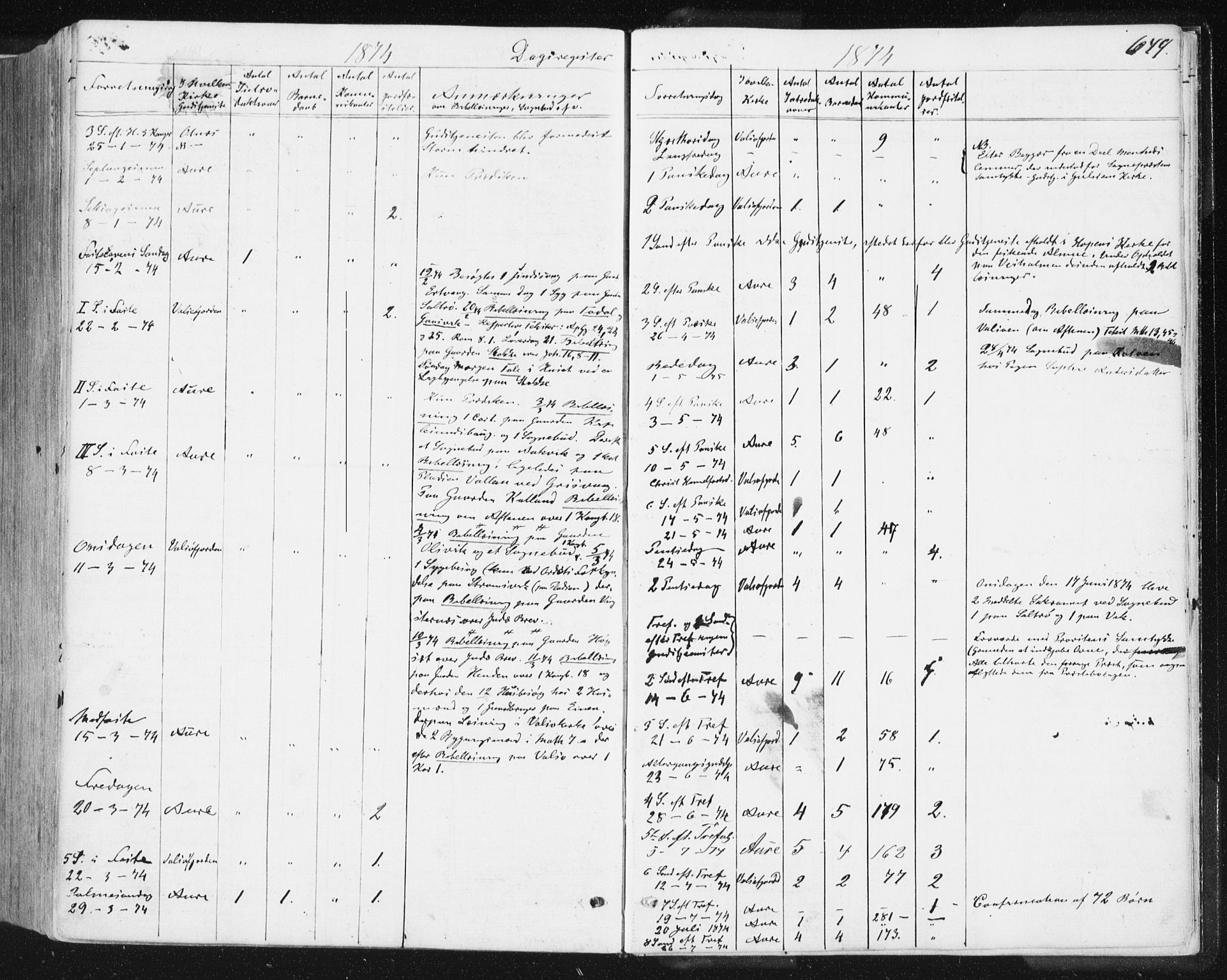 Ministerialprotokoller, klokkerbøker og fødselsregistre - Møre og Romsdal, AV/SAT-A-1454/578/L0905: Ministerialbok nr. 578A04, 1859-1877, s. 649