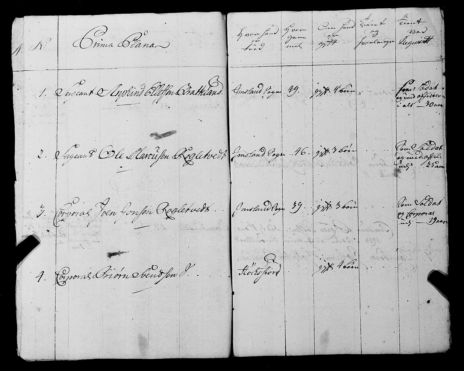 Fylkesmannen i Rogaland, AV/SAST-A-101928/99/3/325/325CA, 1655-1832, s. 4172