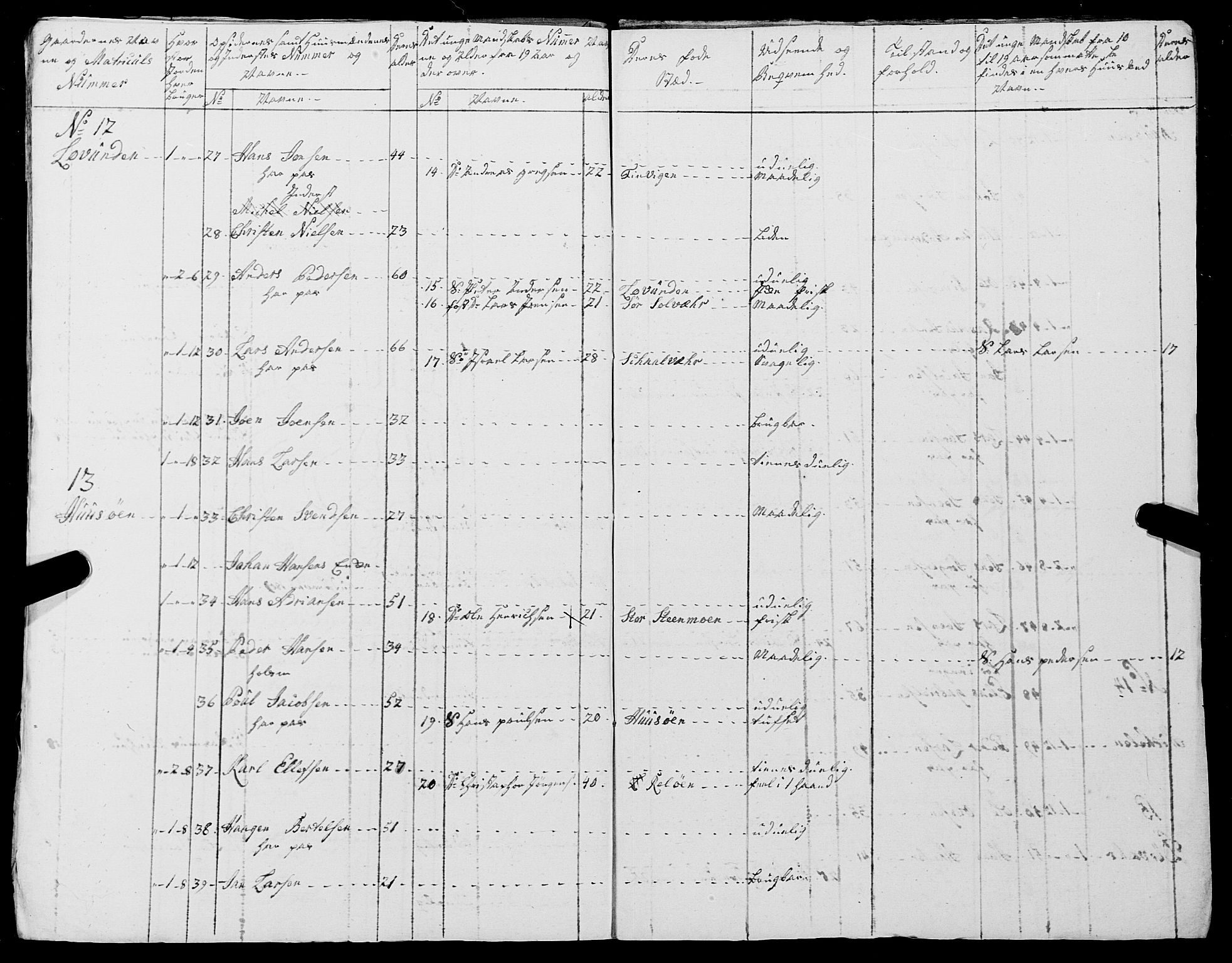 Fylkesmannen i Nordland, AV/SAT-A-0499/1.1/R/Ra/L0015/0002: -- / Innrulleringsmanntall for Lurøy og Træna, 1809-1835, s. 59