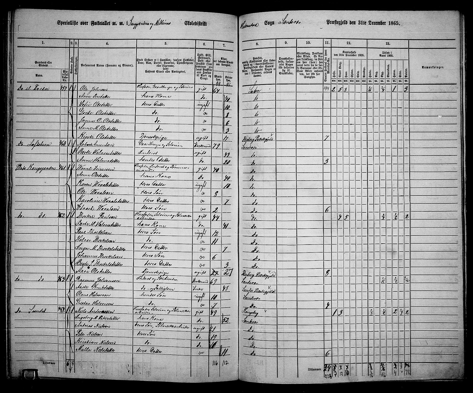 RA, Folketelling 1865 for 0629P Sandsvær prestegjeld, 1865, s. 159