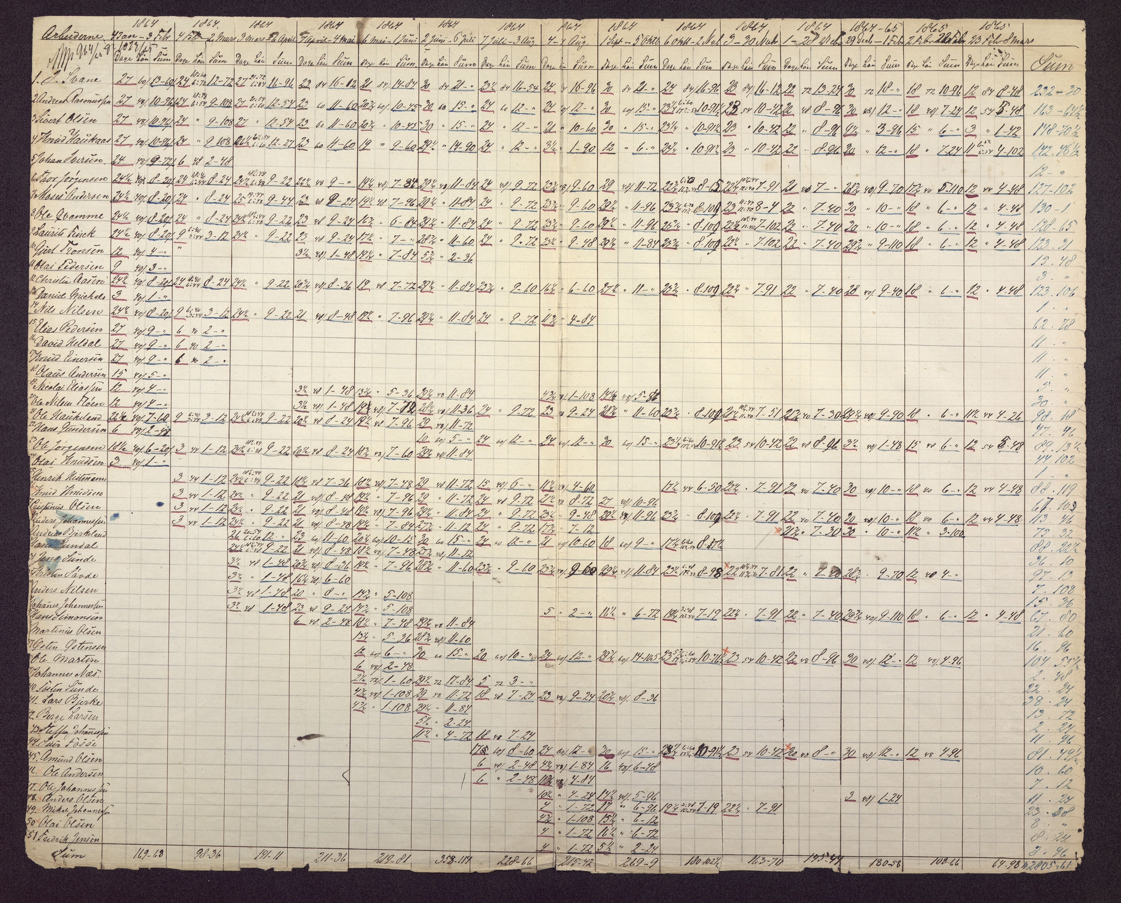 Bergen Magistrat, BBA/A-0651/D/L0287: Journalsaker. Jnr. 451 - 600., s. 77