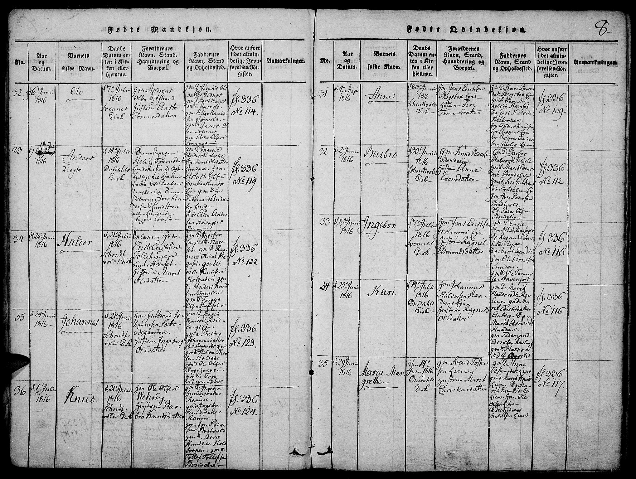 Nord-Aurdal prestekontor, AV/SAH-PREST-132/H/Ha/Haa/L0002: Ministerialbok nr. 2, 1816-1828, s. 8