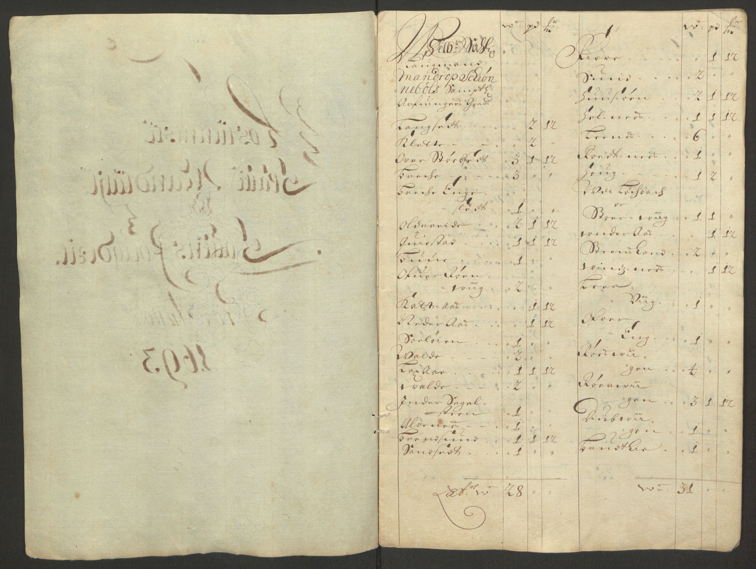 Rentekammeret inntil 1814, Reviderte regnskaper, Fogderegnskap, RA/EA-4092/R66/L4577: Fogderegnskap Salten, 1691-1693, s. 323