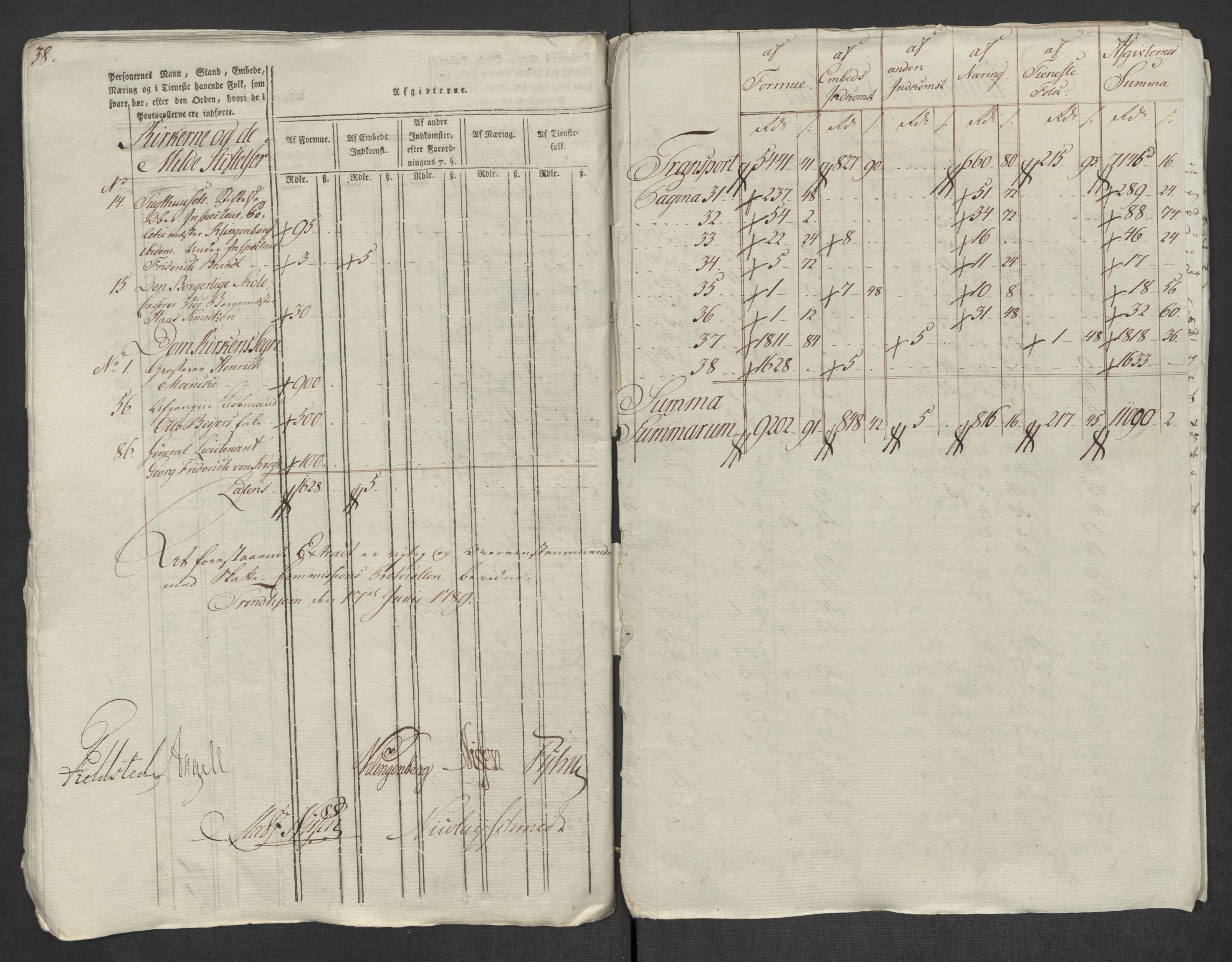 Rentekammeret inntil 1814, Reviderte regnskaper, Mindre regnskaper, AV/RA-EA-4068/Rf/Rfe/L0052:  Trondheim, 1789, s. 270