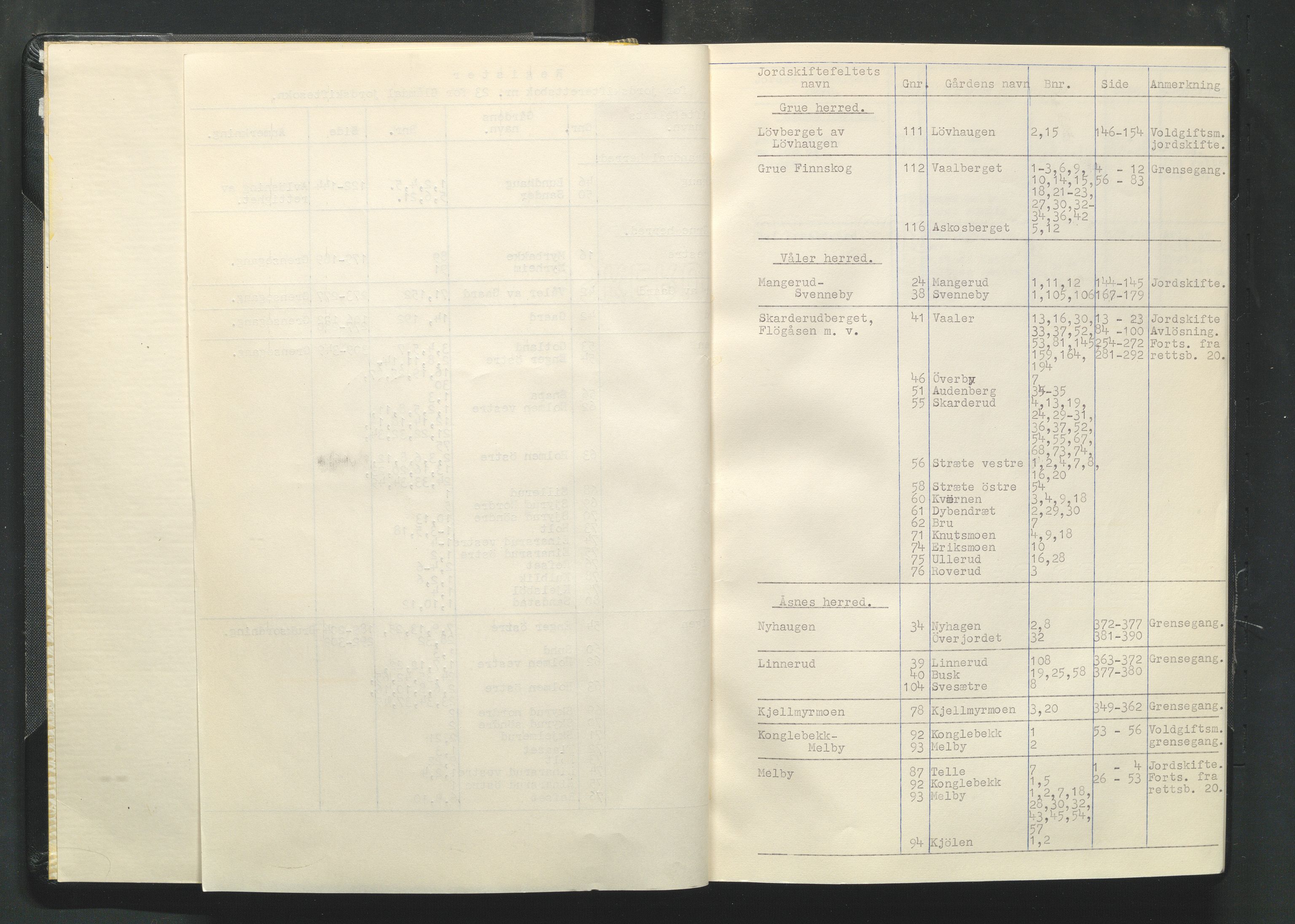 Glåmdal jordskifterett, AV/SAH-JORDSKIFTEH-003/G/Ga/L0013/0001: Rettsbøker / Rettsbok - nr. 23, 1963-1964