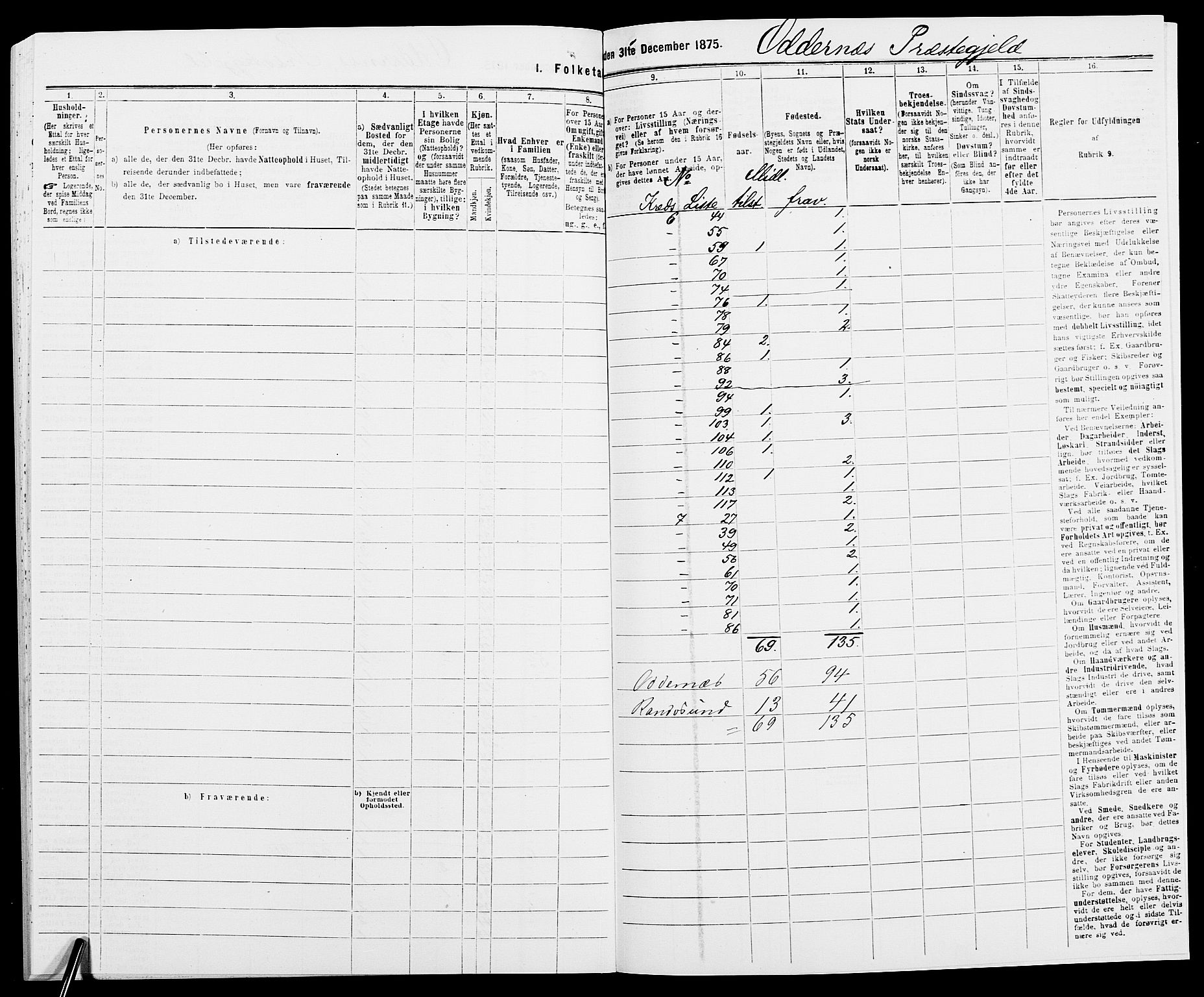 SAK, Folketelling 1875 for 1012P Oddernes prestegjeld, 1875, s. 53