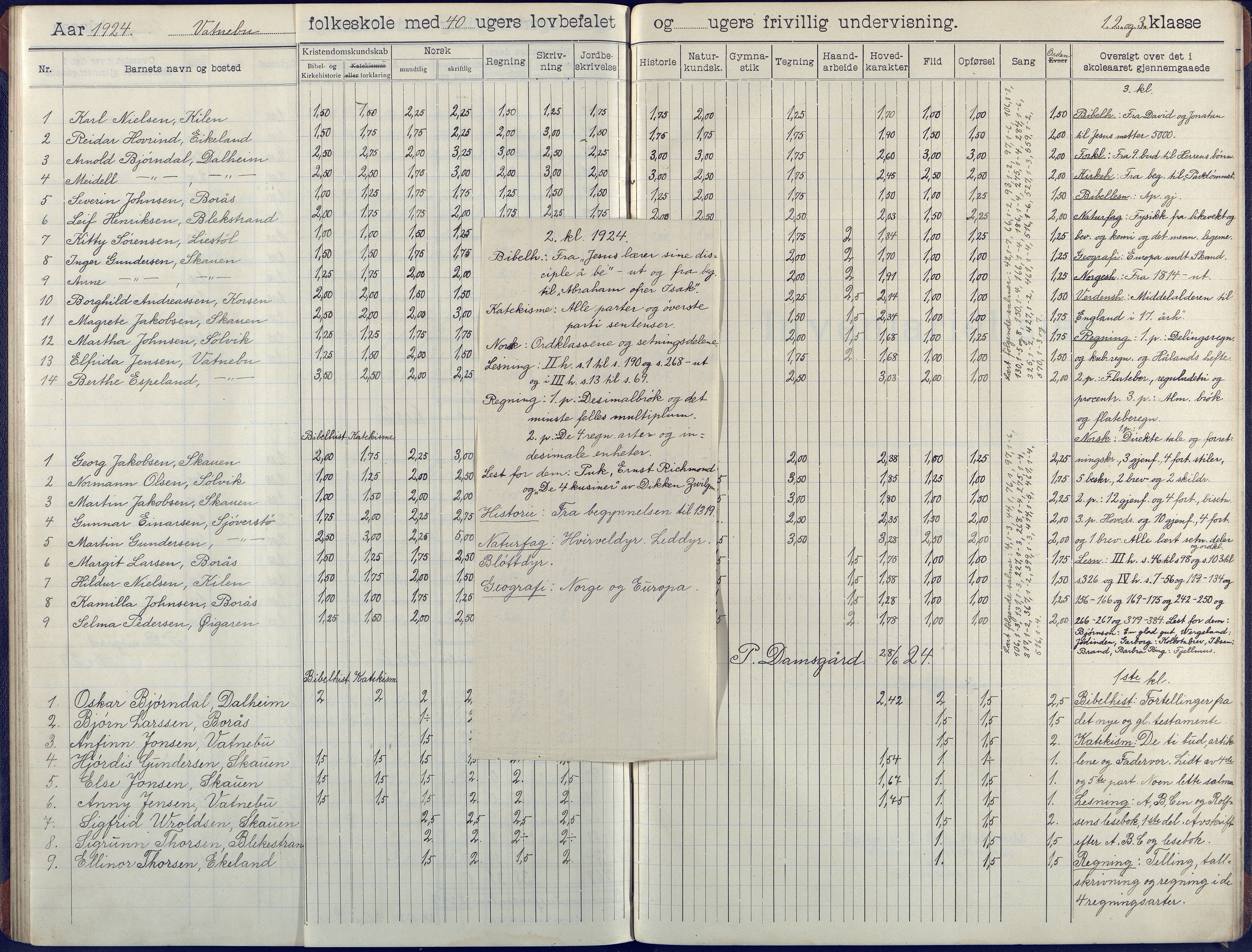 Flosta kommune, Vatnebu skole, AAKS/KA0916-550d/F3/L0003: Skoleprotokoll, 1908-1924