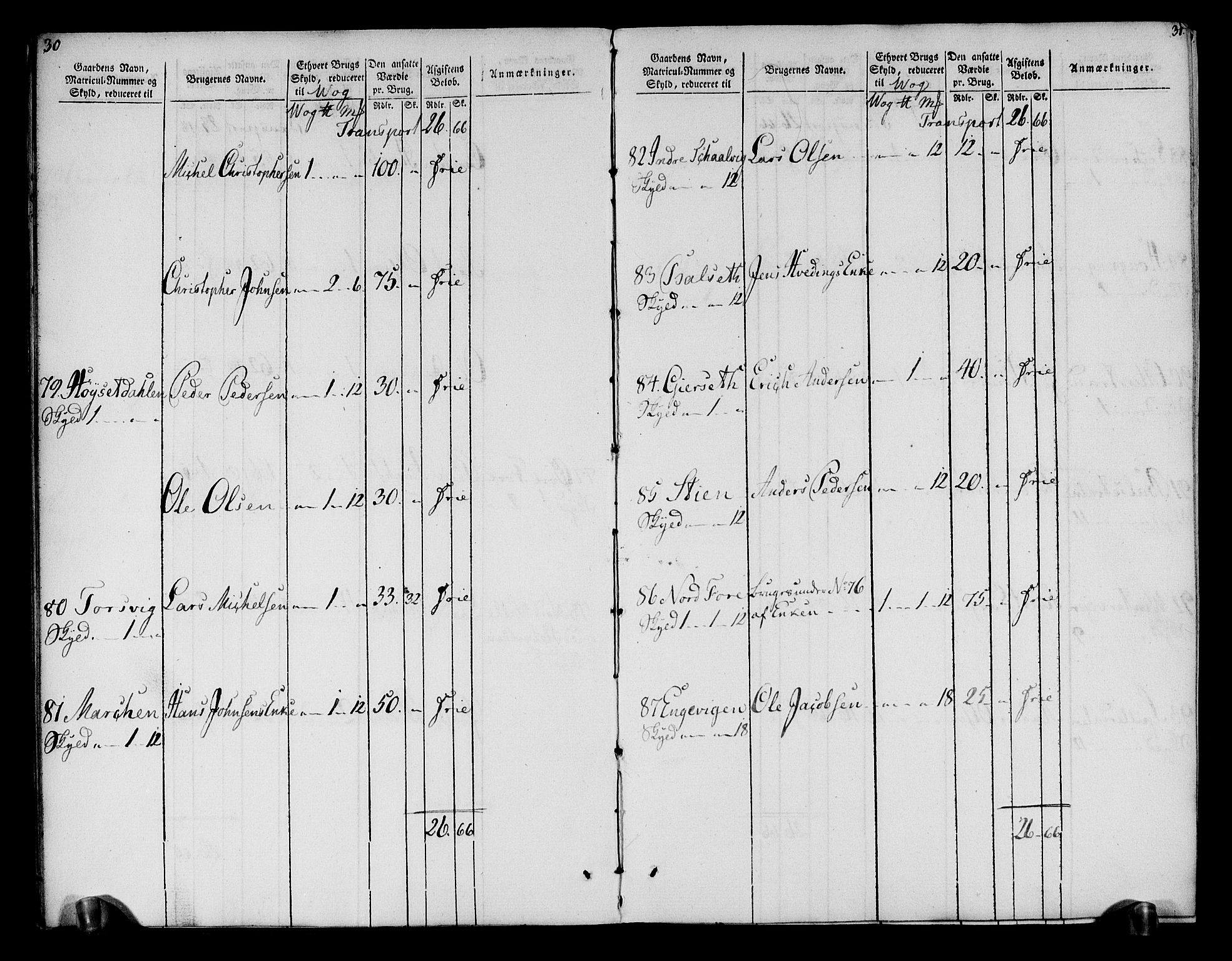 Rentekammeret inntil 1814, Realistisk ordnet avdeling, AV/RA-EA-4070/N/Ne/Nea/L0158: Helgeland fogderi. Oppebørselsregister, 1803-1804, s. 19