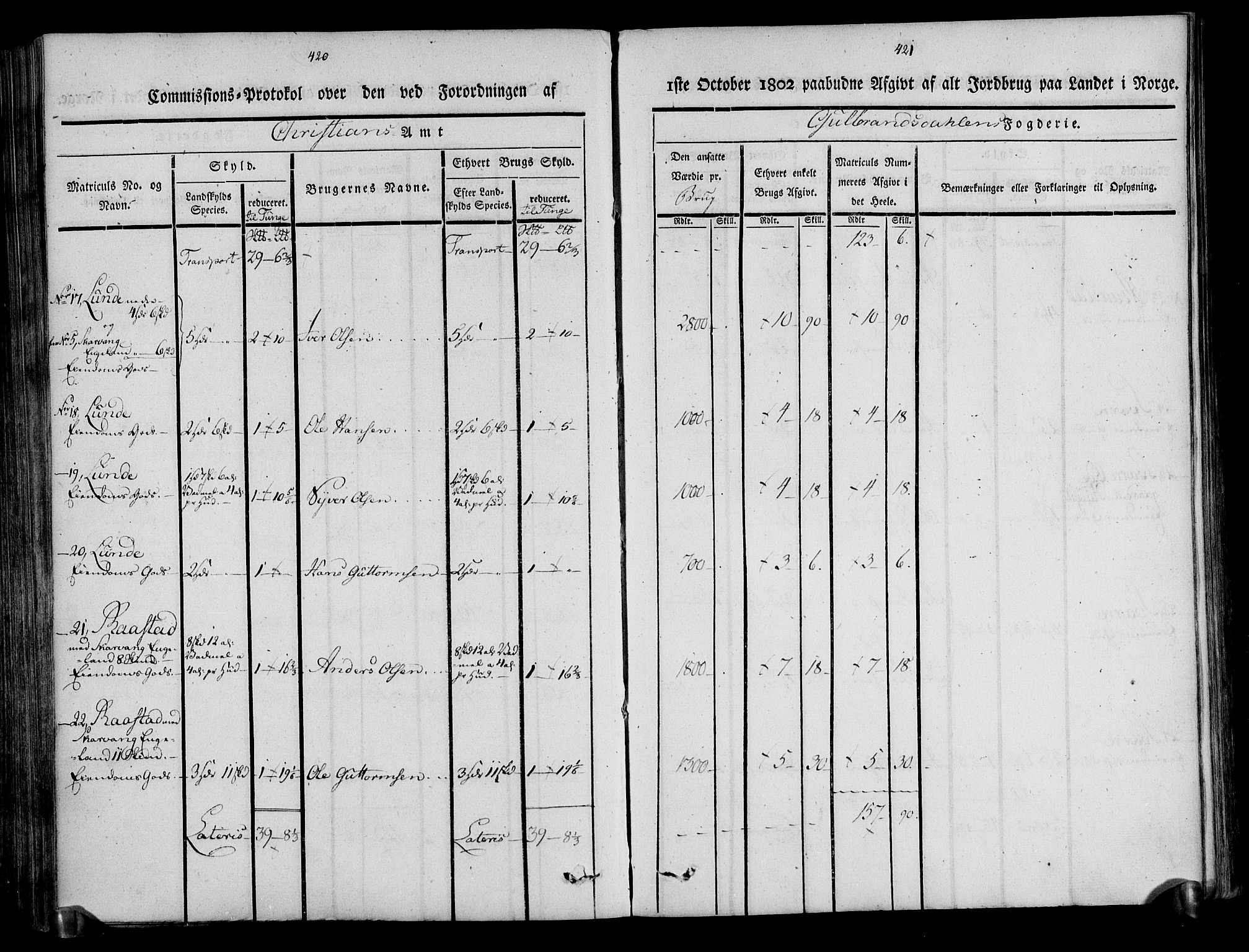 Rentekammeret inntil 1814, Realistisk ordnet avdeling, AV/RA-EA-4070/N/Ne/Nea/L0039: Gudbrandsdalen fogderi. Kommisjonsprotokoll, 1803, s. 216