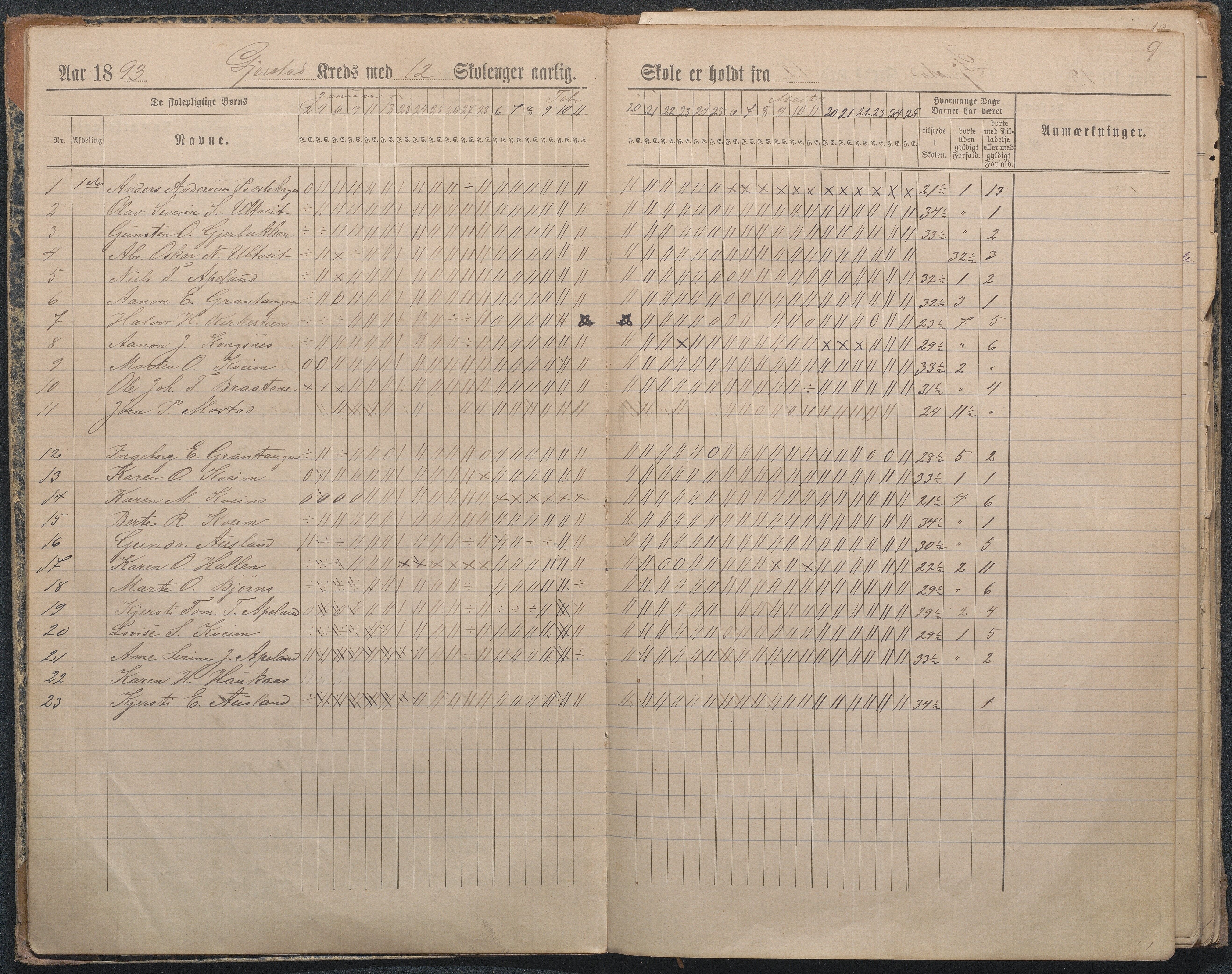 Gjerstad Kommune, Sandåker Skole, AAKS/KA0911-550d/F01/L0003: Dagbok Sandåker-Gjerstad-Gryting småskole, 1891-1903, s. 9