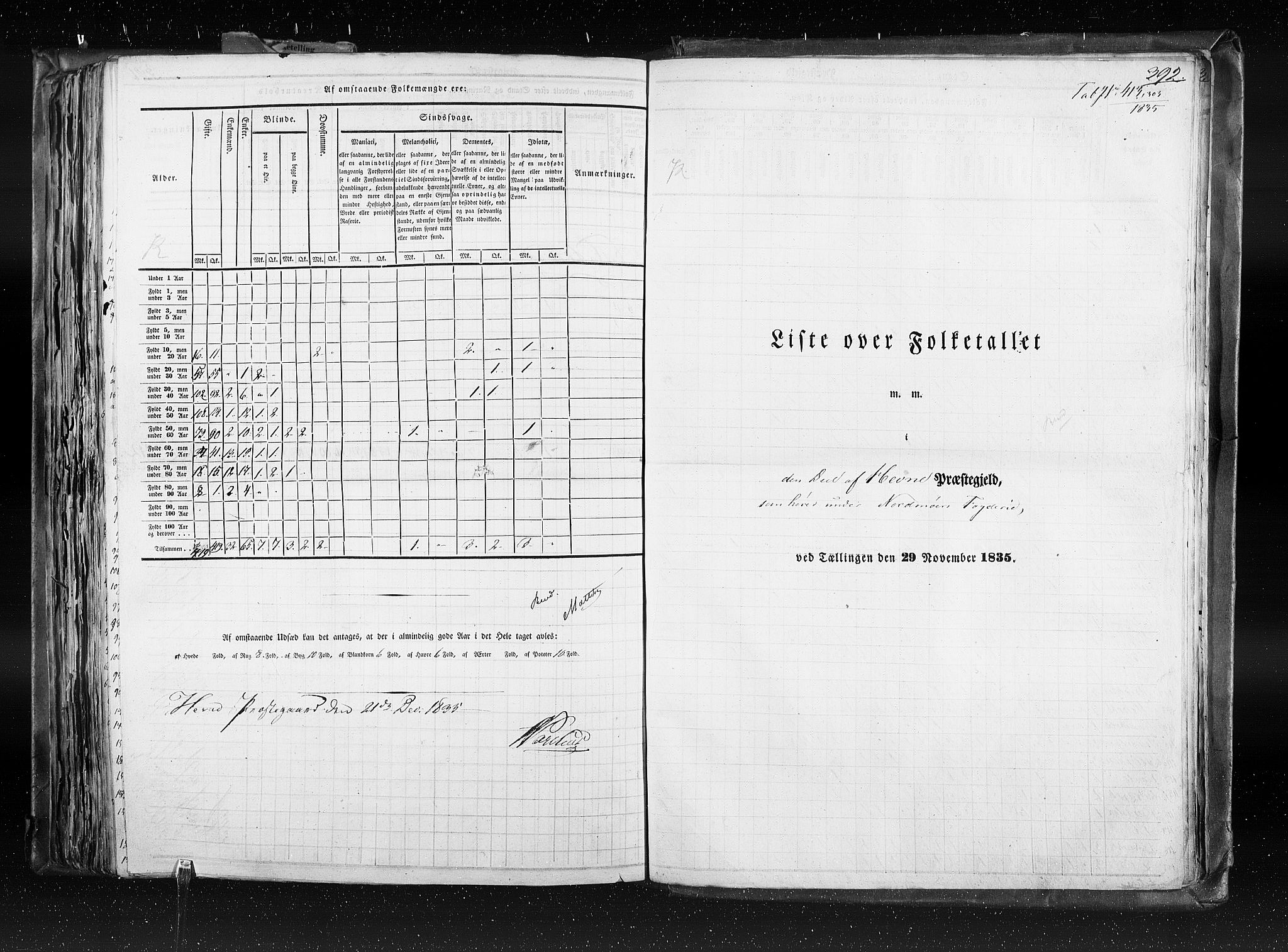 RA, Folketellingen 1835, bind 8: Romsdal amt og Søndre Trondhjem amt, 1835, s. 392