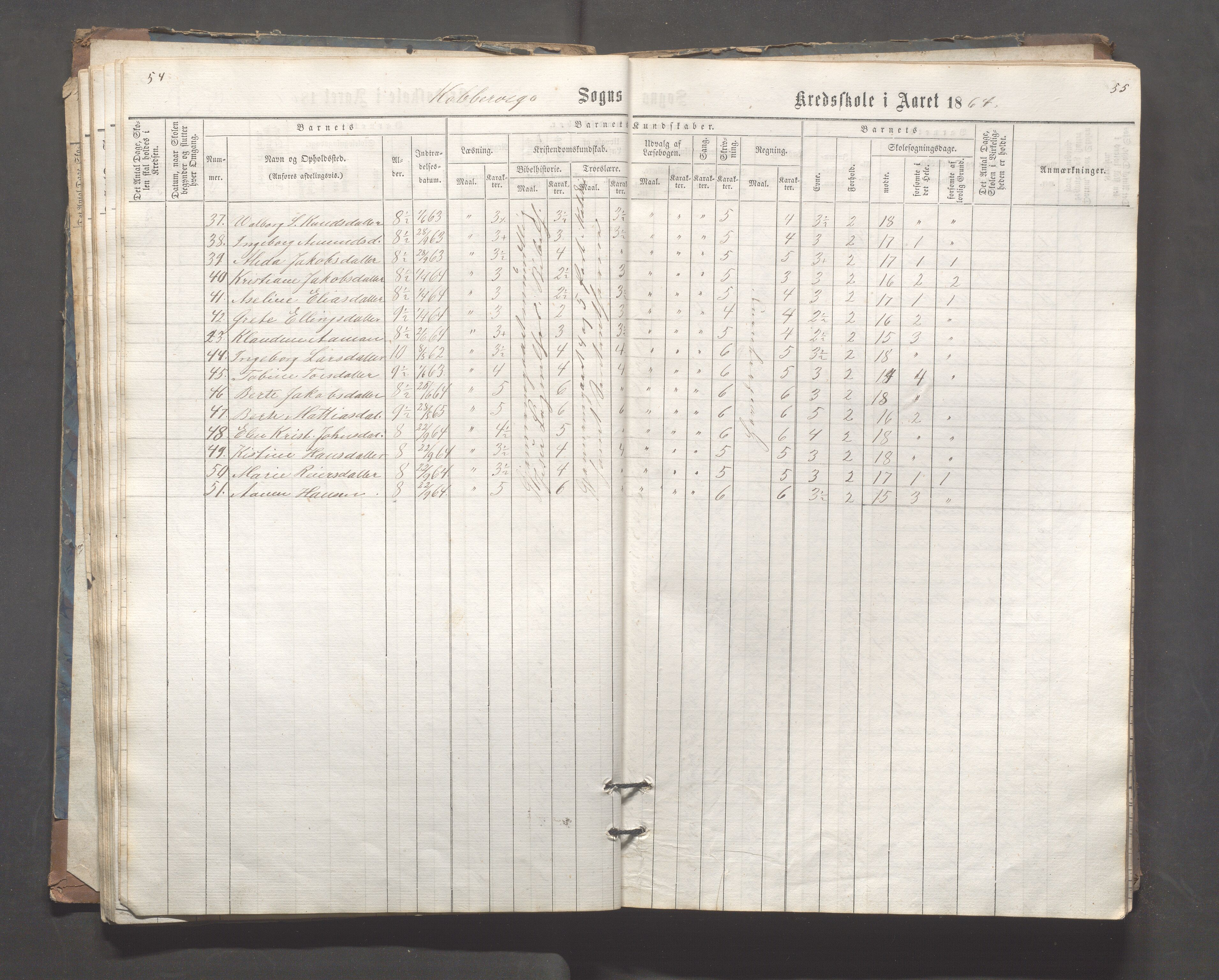 Kopervik Kommune - Kopervik skole, IKAR/K-102472/H/L0006: Skoleprotokoll, 1863-1873, s. 54-55