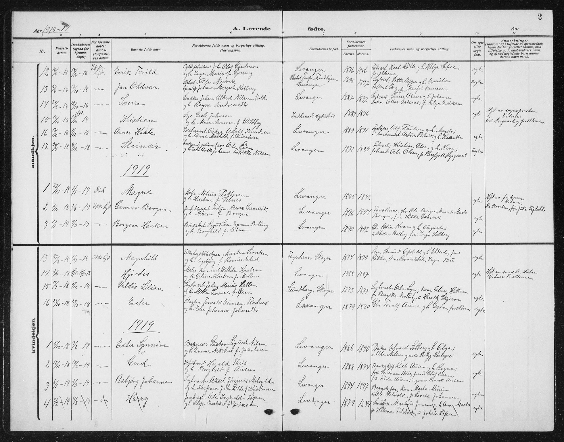 Ministerialprotokoller, klokkerbøker og fødselsregistre - Nord-Trøndelag, AV/SAT-A-1458/720/L0193: Klokkerbok nr. 720C02, 1918-1941, s. 2