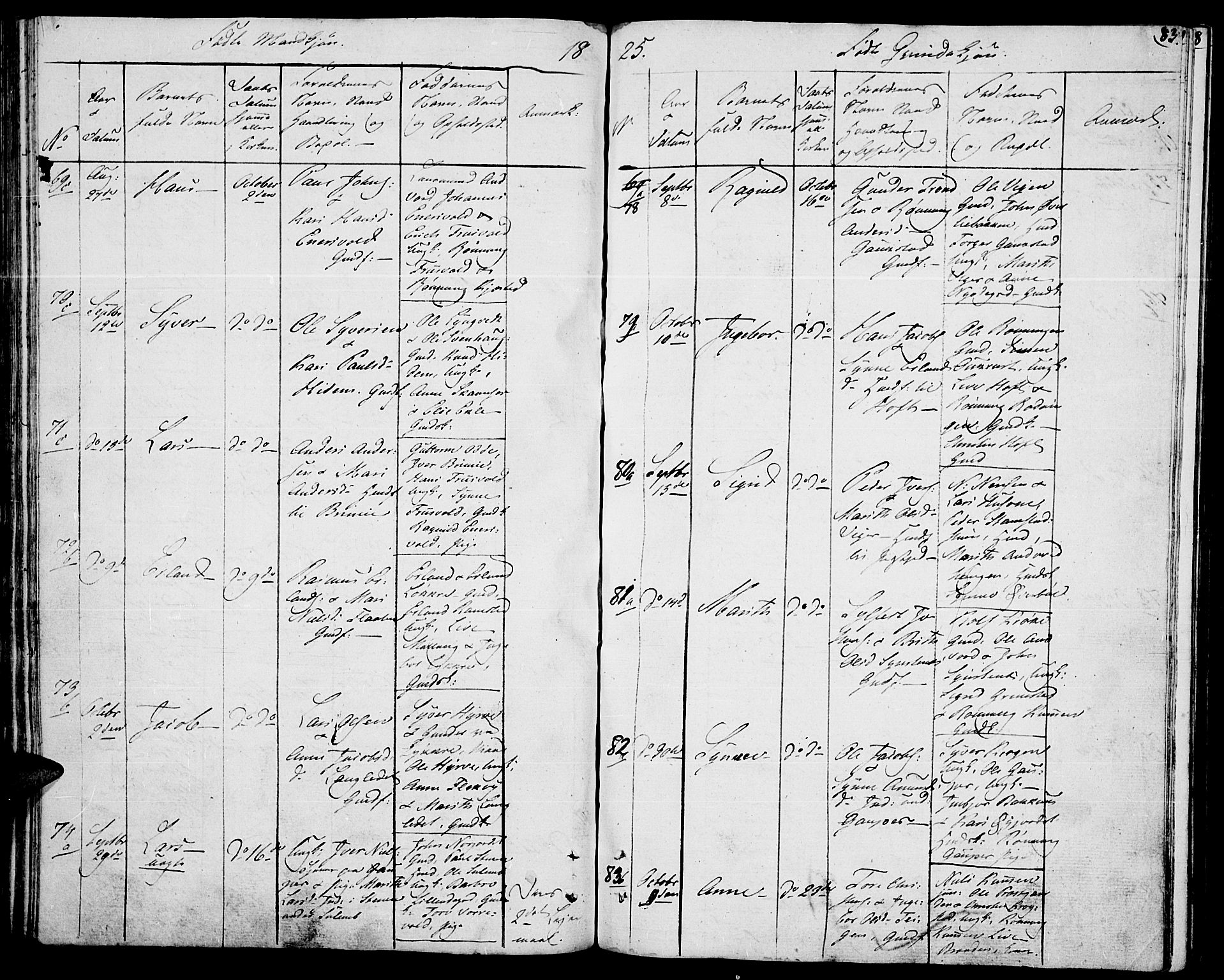 Lom prestekontor, AV/SAH-PREST-070/K/L0003: Ministerialbok nr. 3, 1801-1825, s. 83