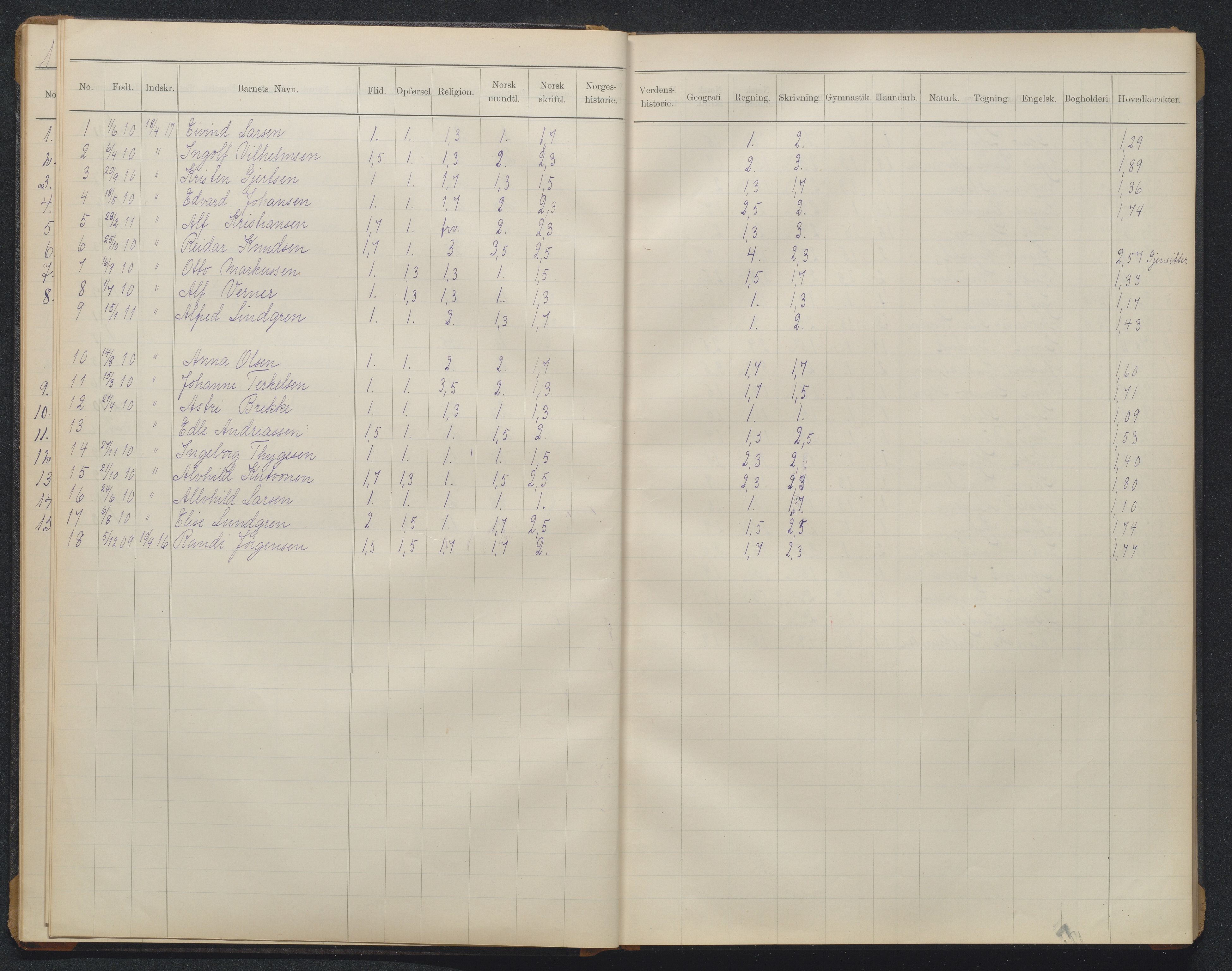 Arendal kommune, Katalog I, AAKS/KA0906-PK-I/07/L0370: Eksamensprotokoll 1. klasse, 1904-1923